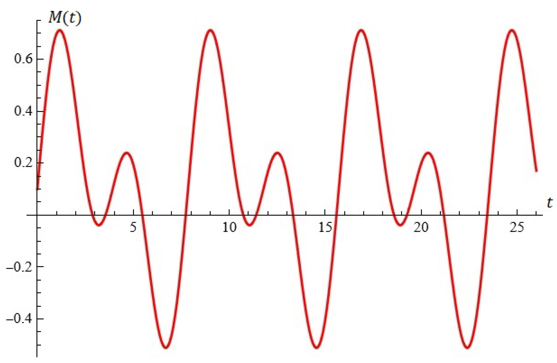 Mathematics 12 03368 g013