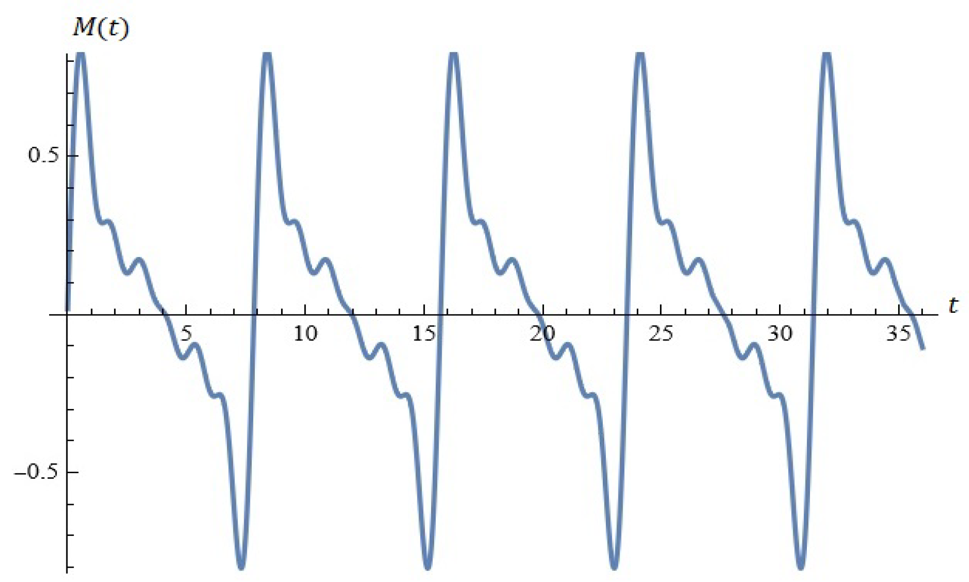 Mathematics 12 03368 g017