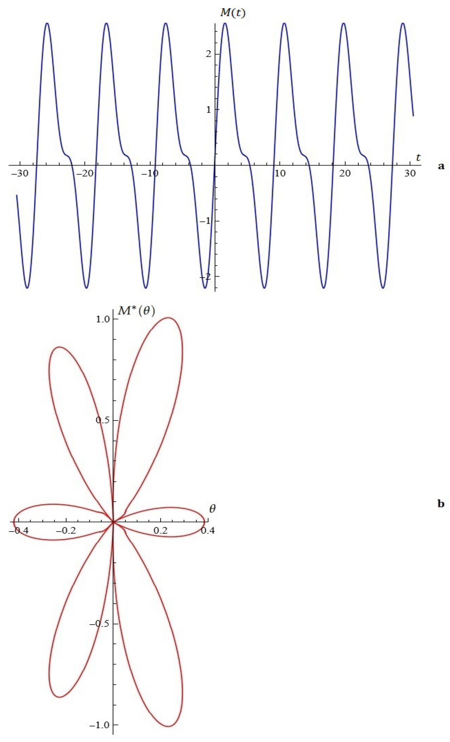 Mathematics 12 03368 g019