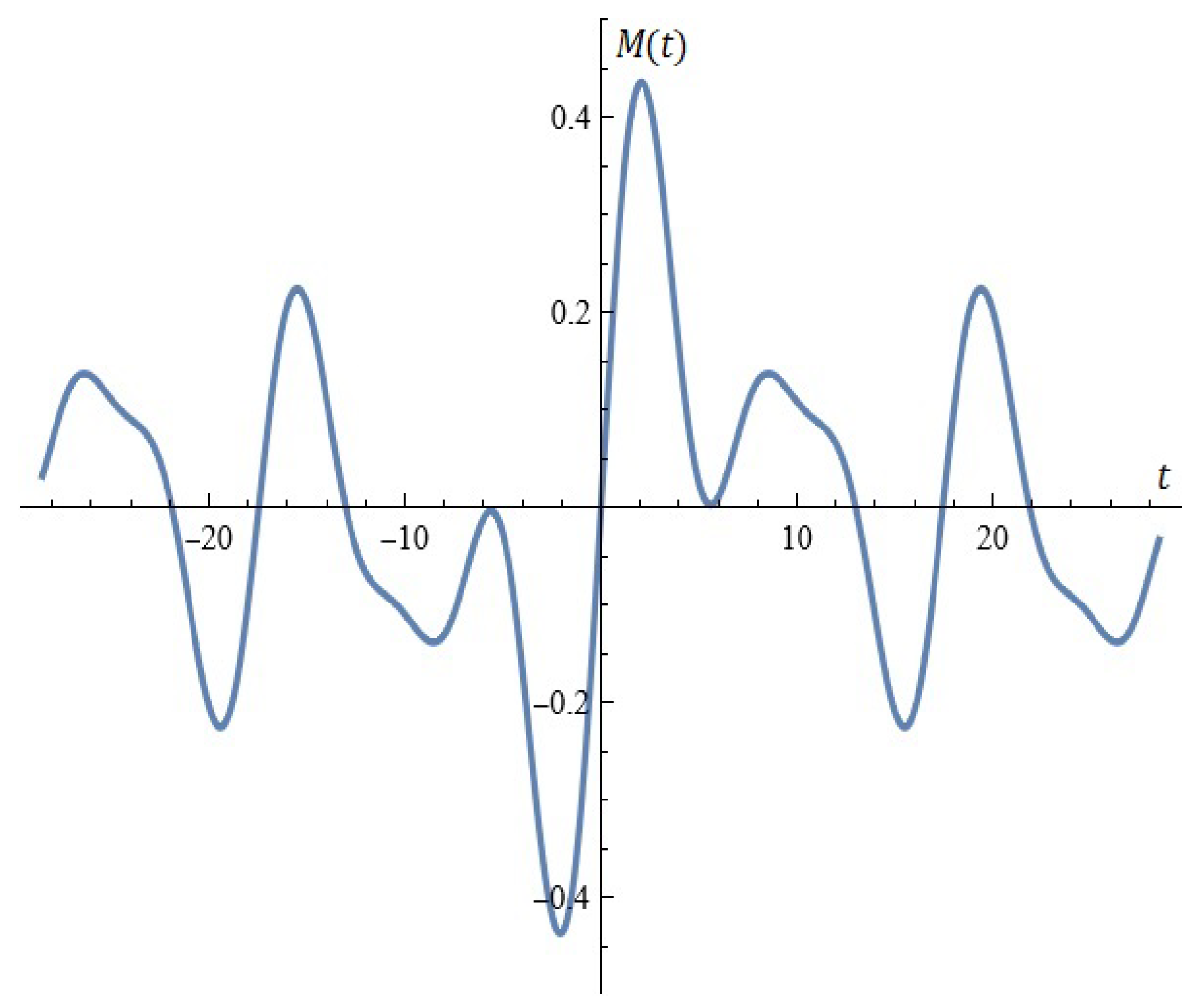 Mathematics 12 03368 g022