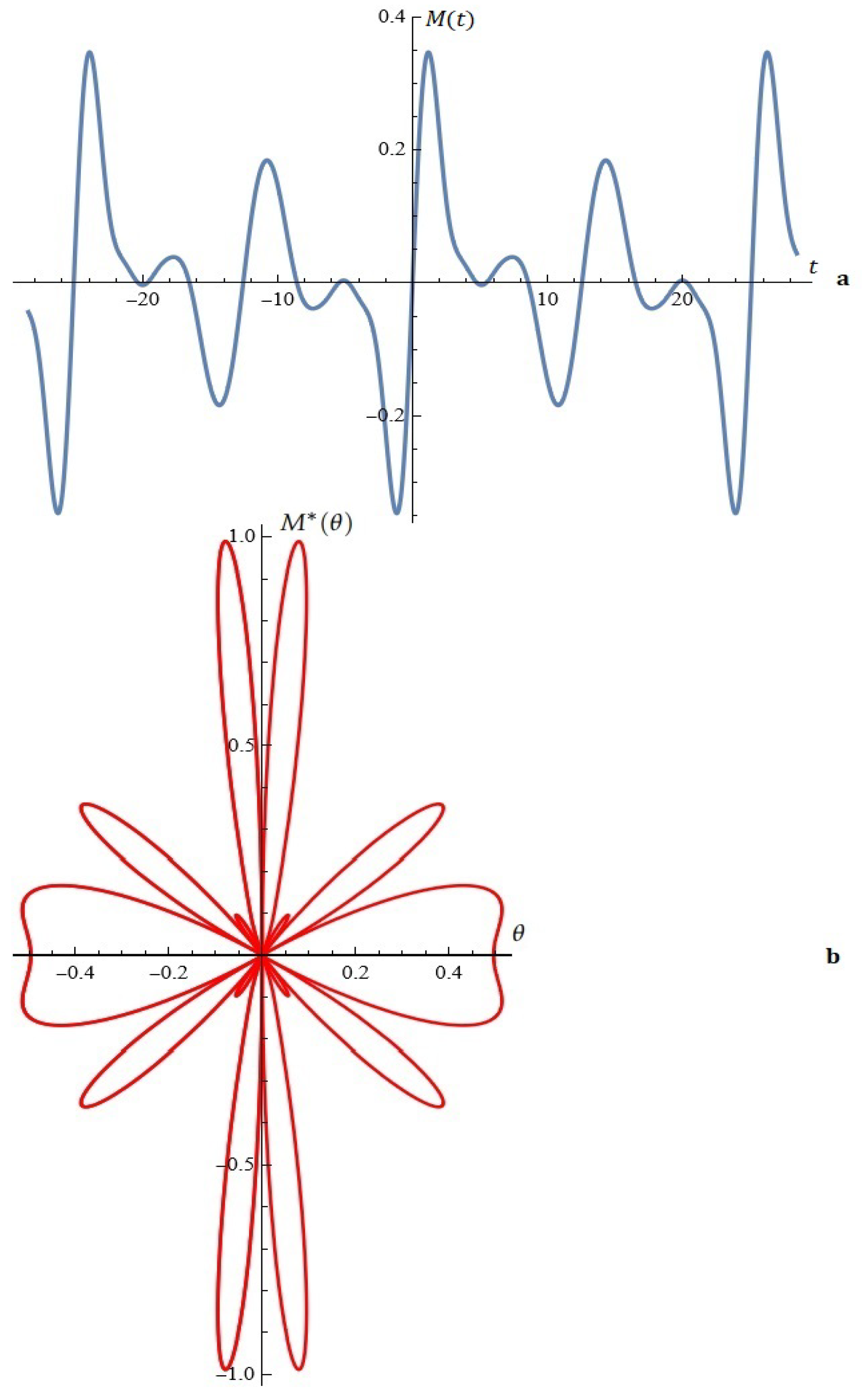 Mathematics 12 03368 g0a1
