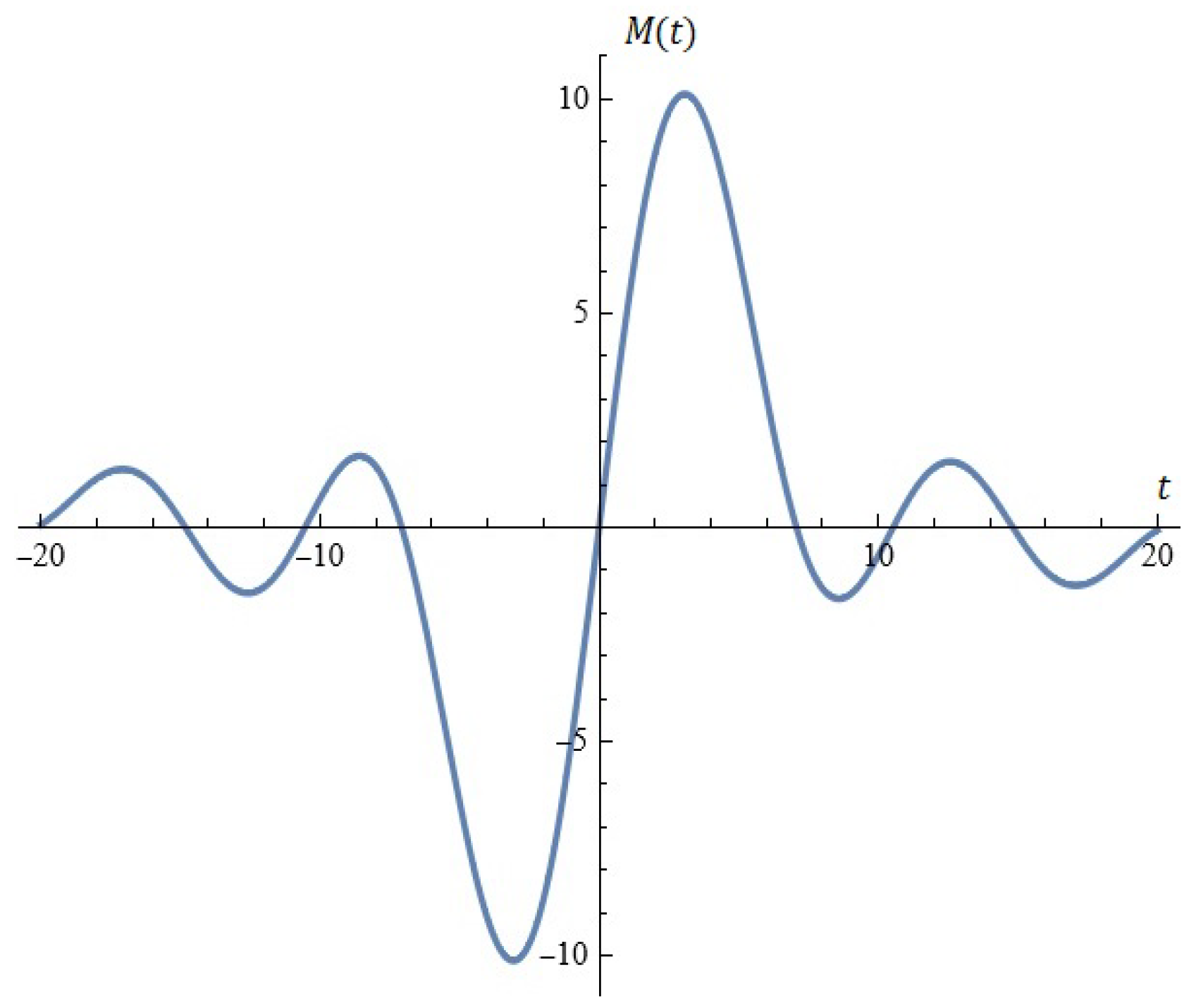 Mathematics 12 03368 g0a4