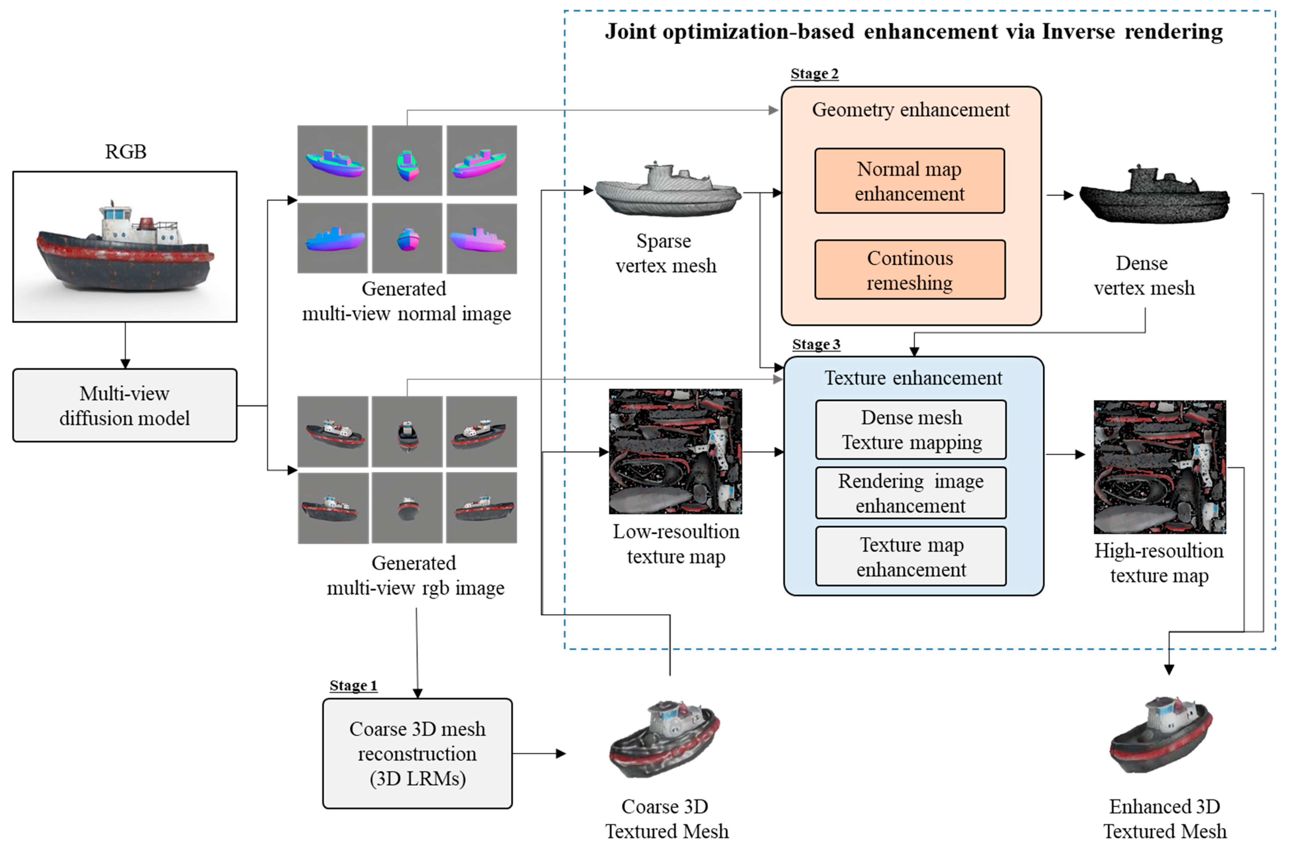 Mathematics 12 03369 g001
