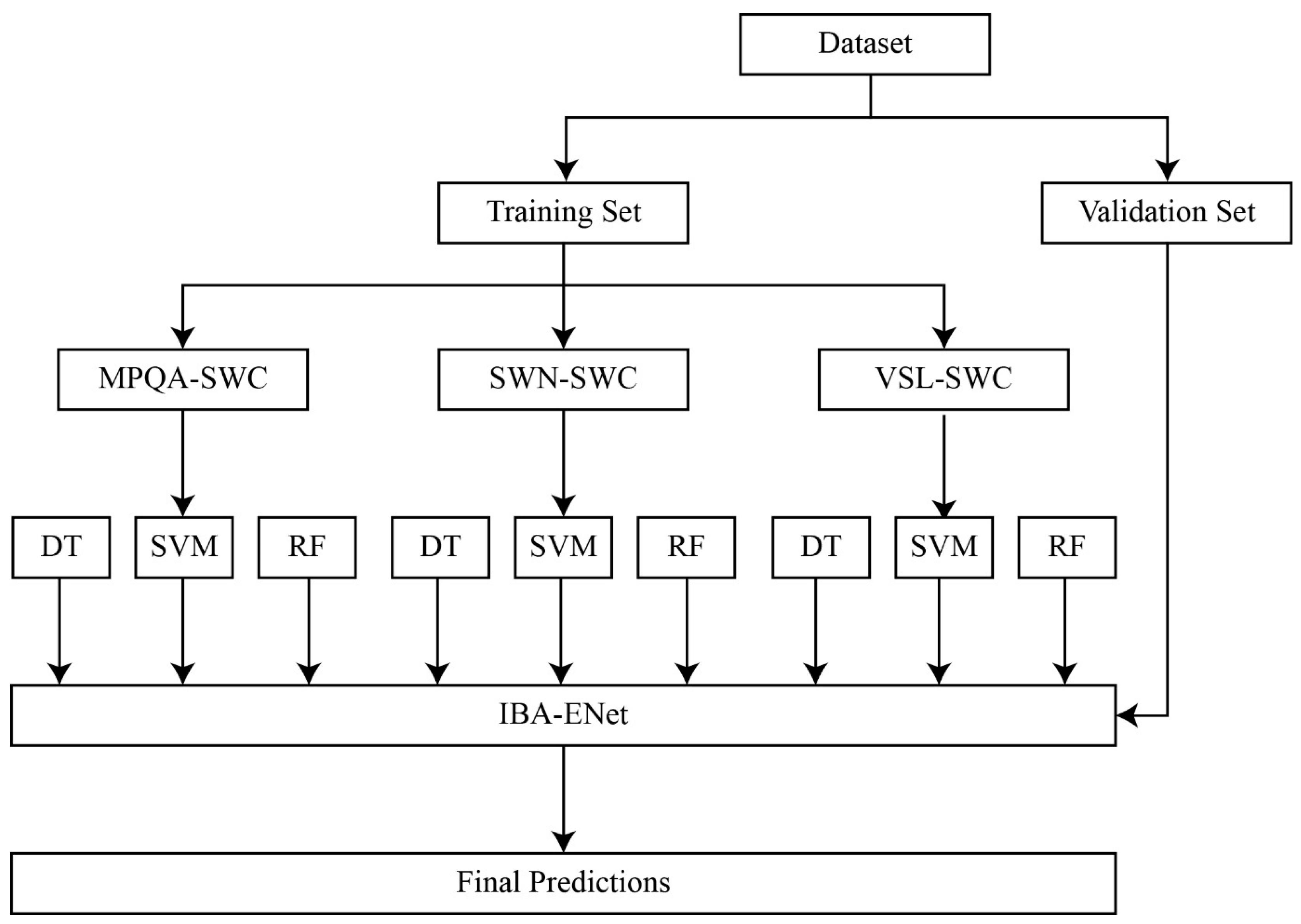 Mathematics 12 03405 g003