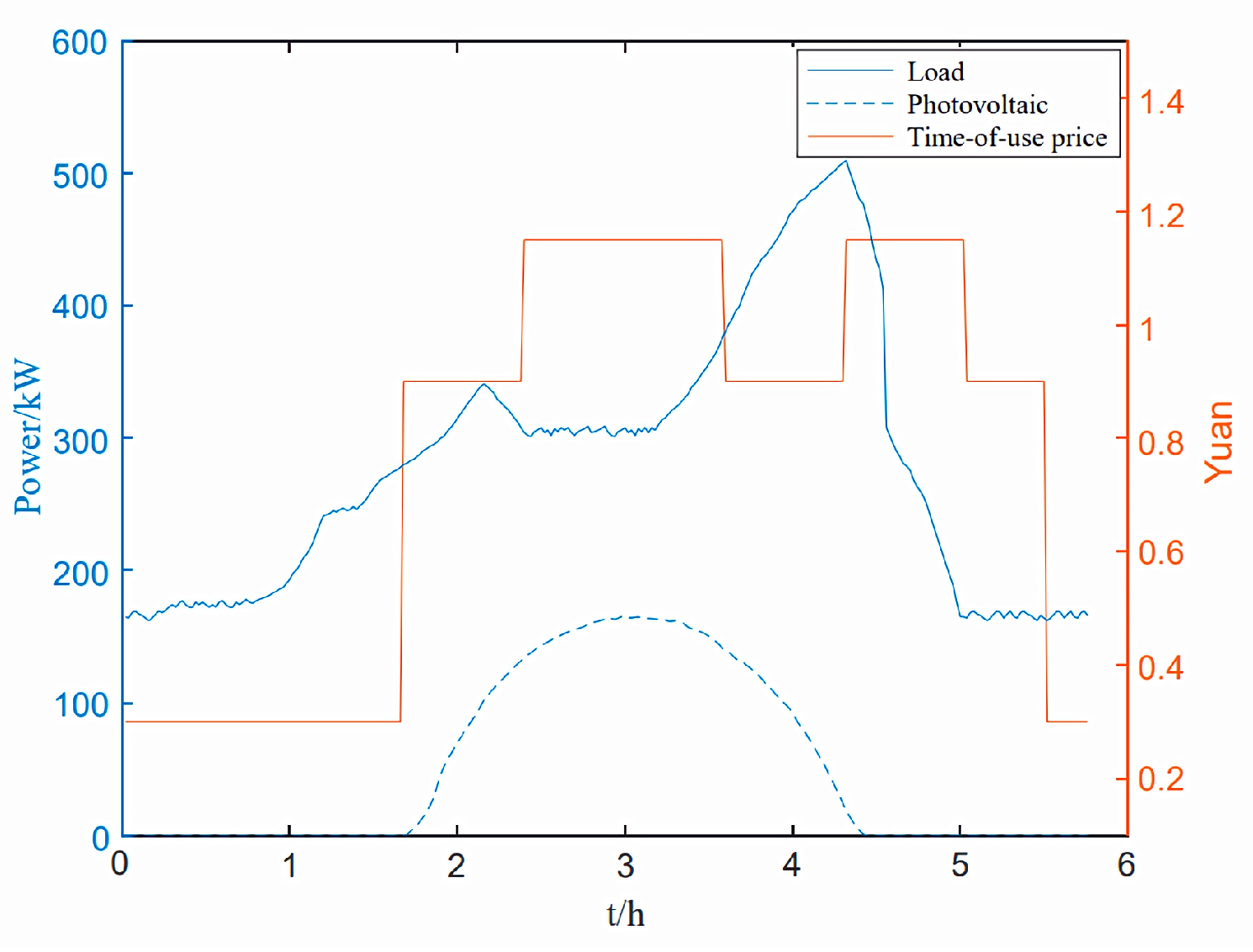 Mathematics 12 03410 g004