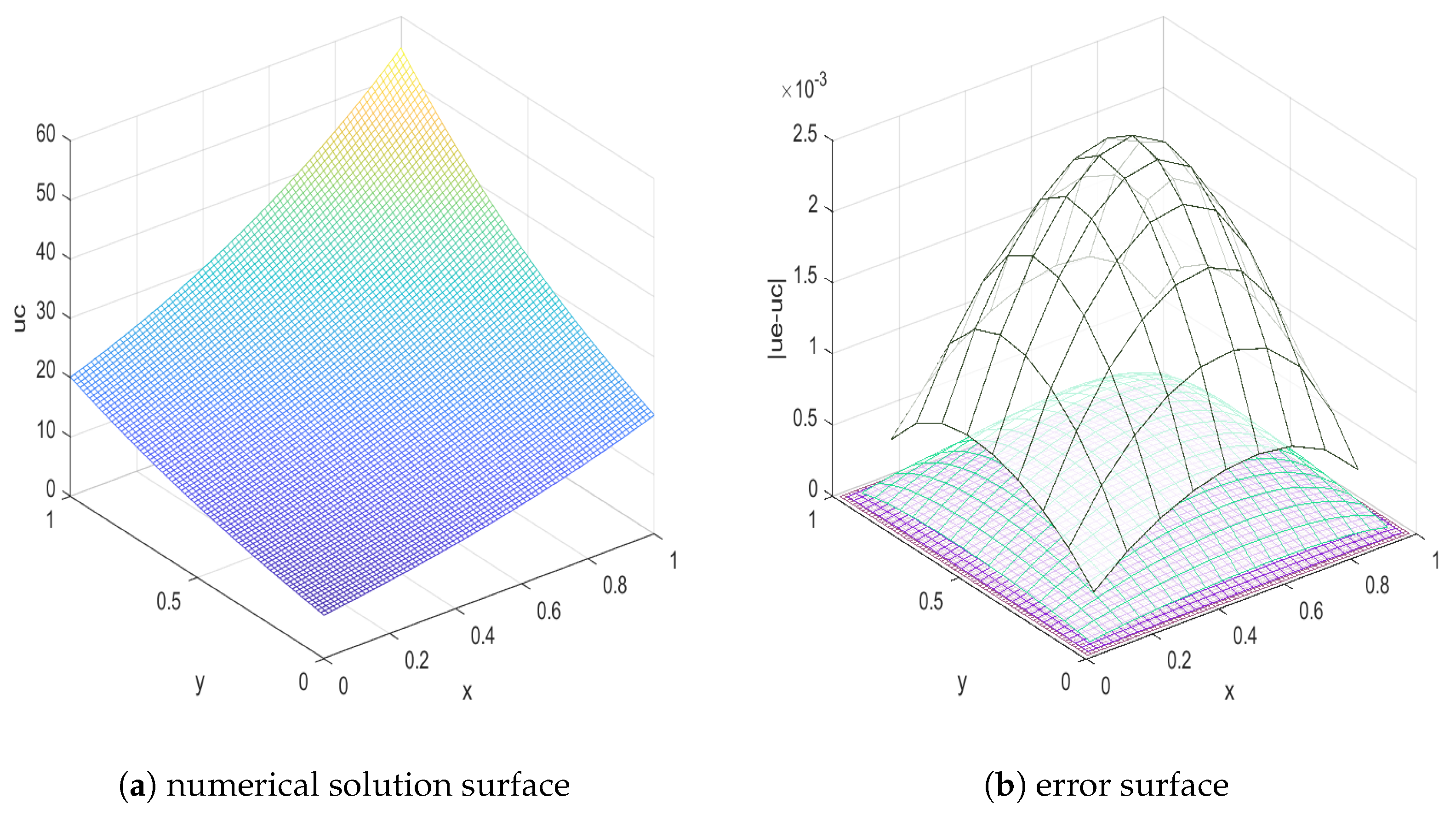 Mathematics 12 03469 g003