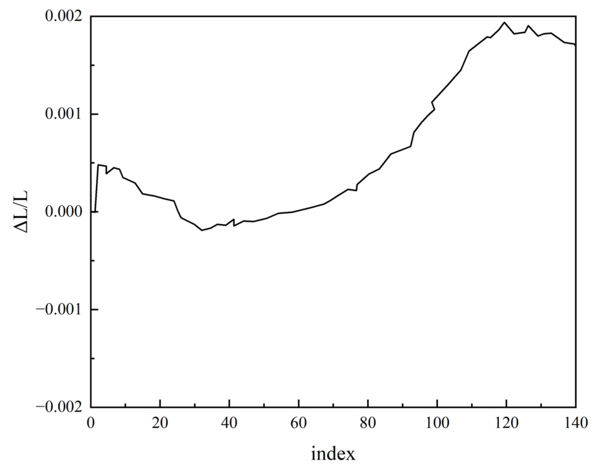 Mathematics 12 03480 g015