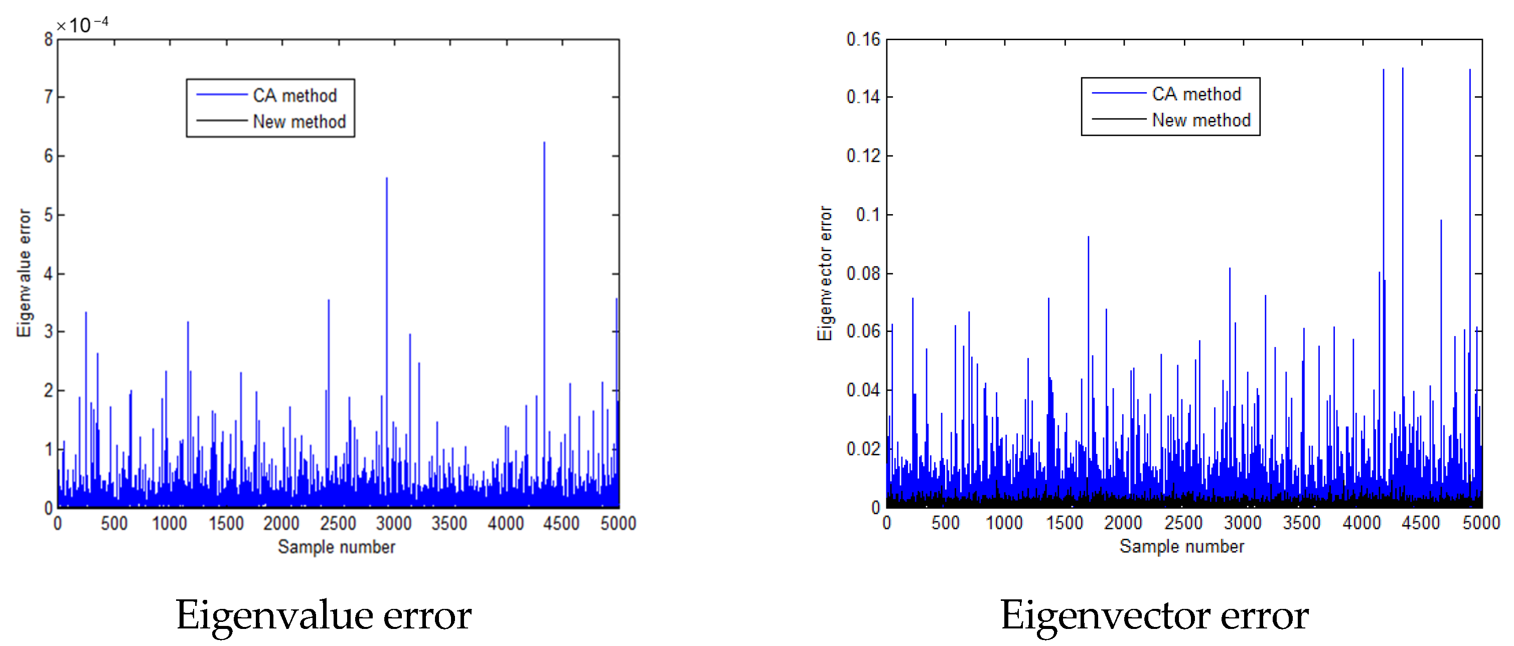 Mathematics 12 03486 g012