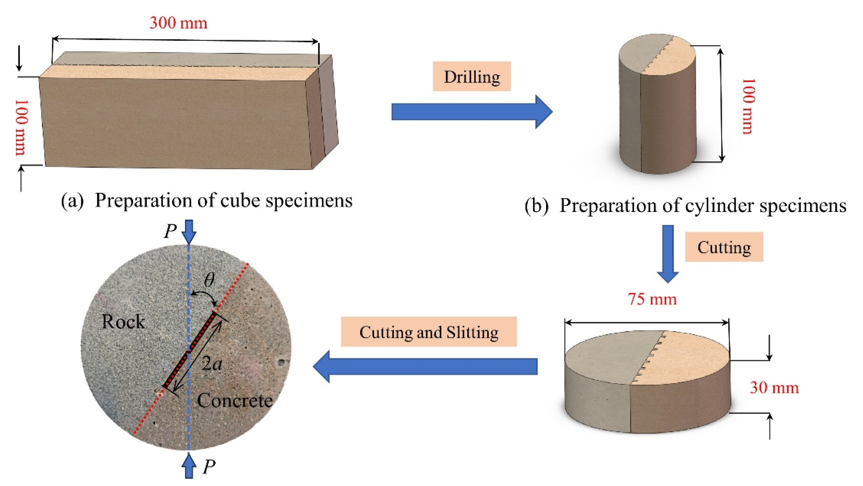 Mathematics 12 03510 g001