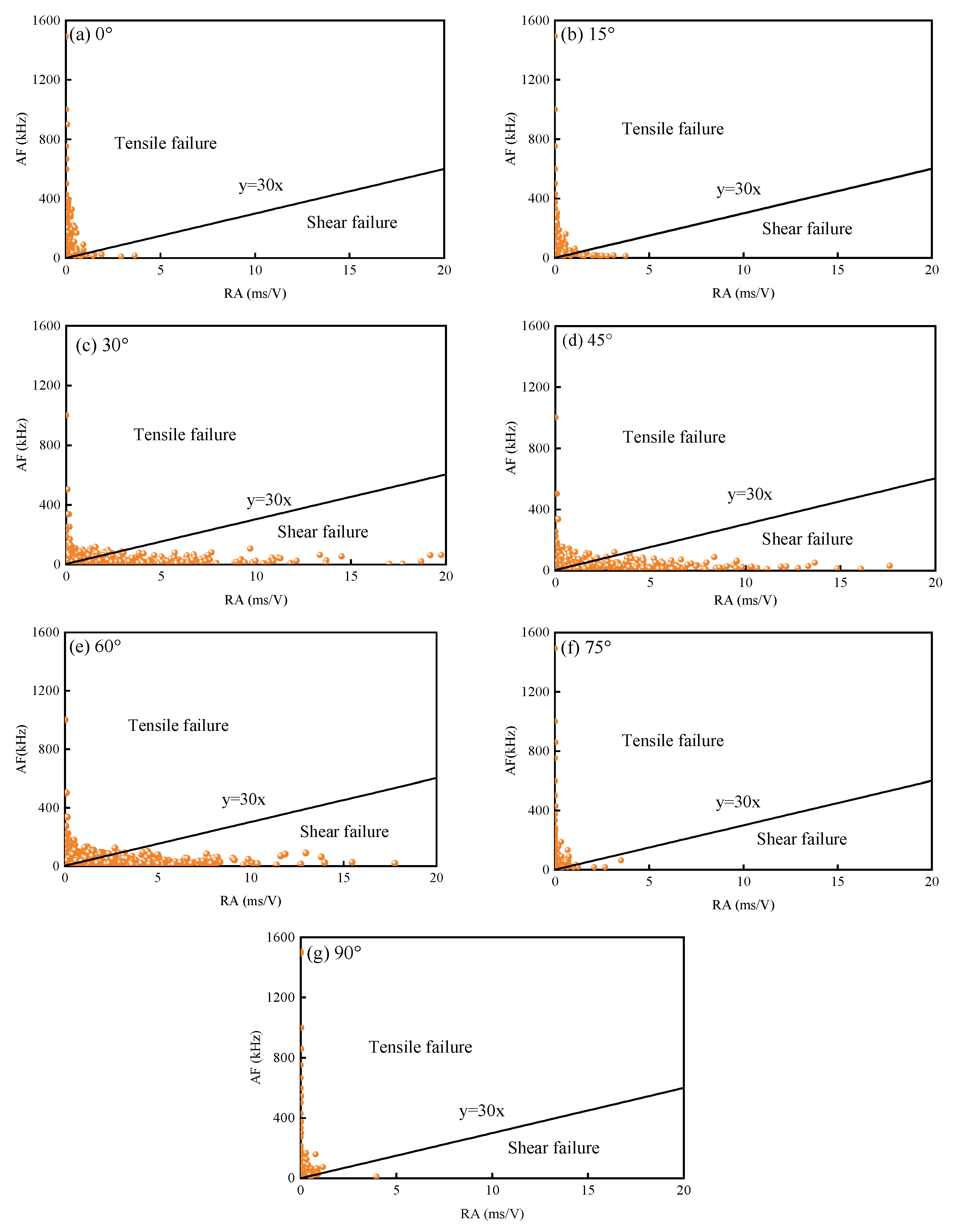 Mathematics 12 03510 g005