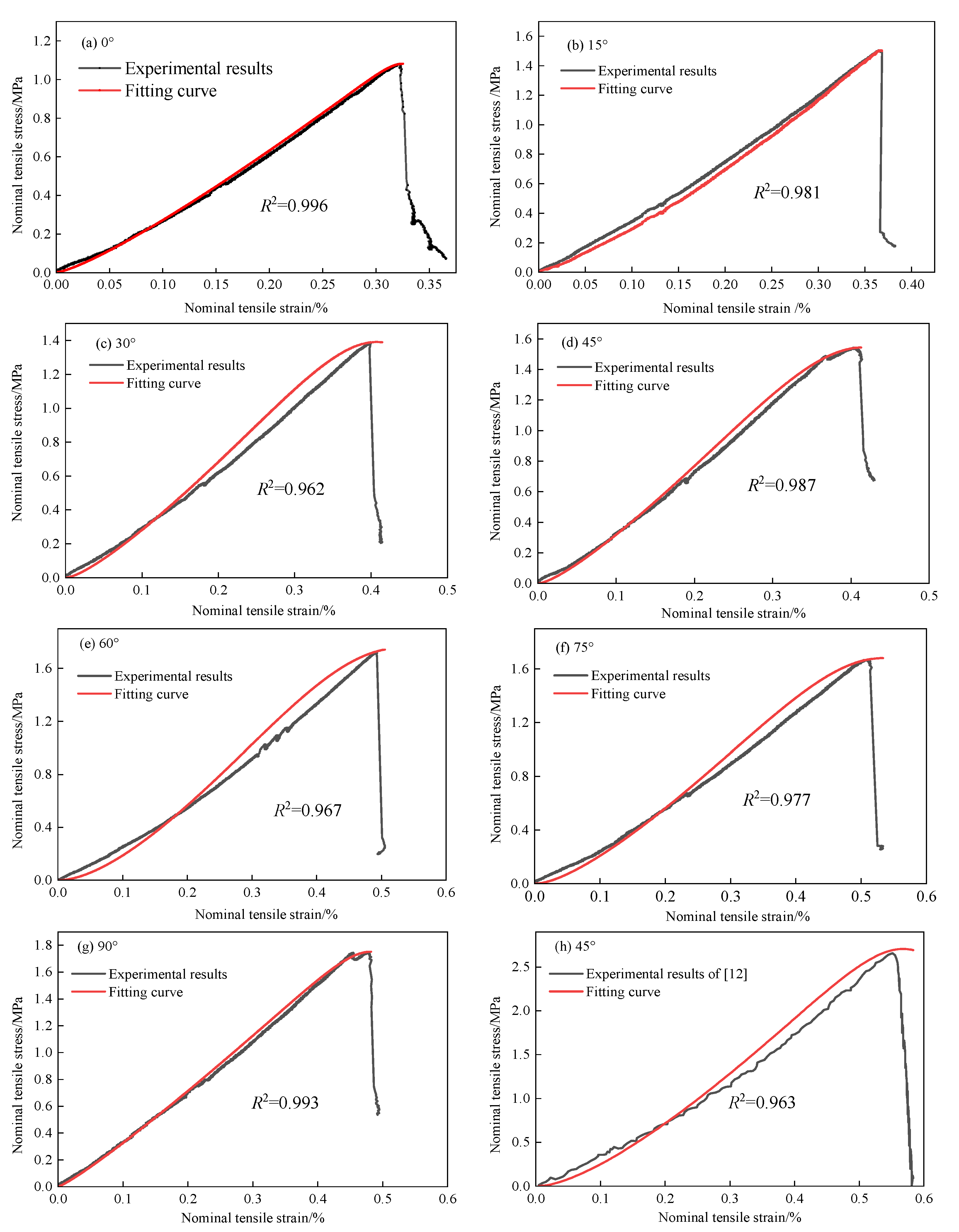 Mathematics 12 03510 g009