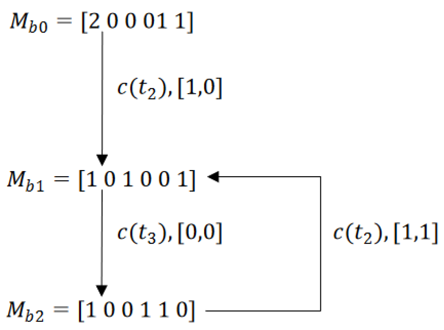 Mathematics 12 03523 g007