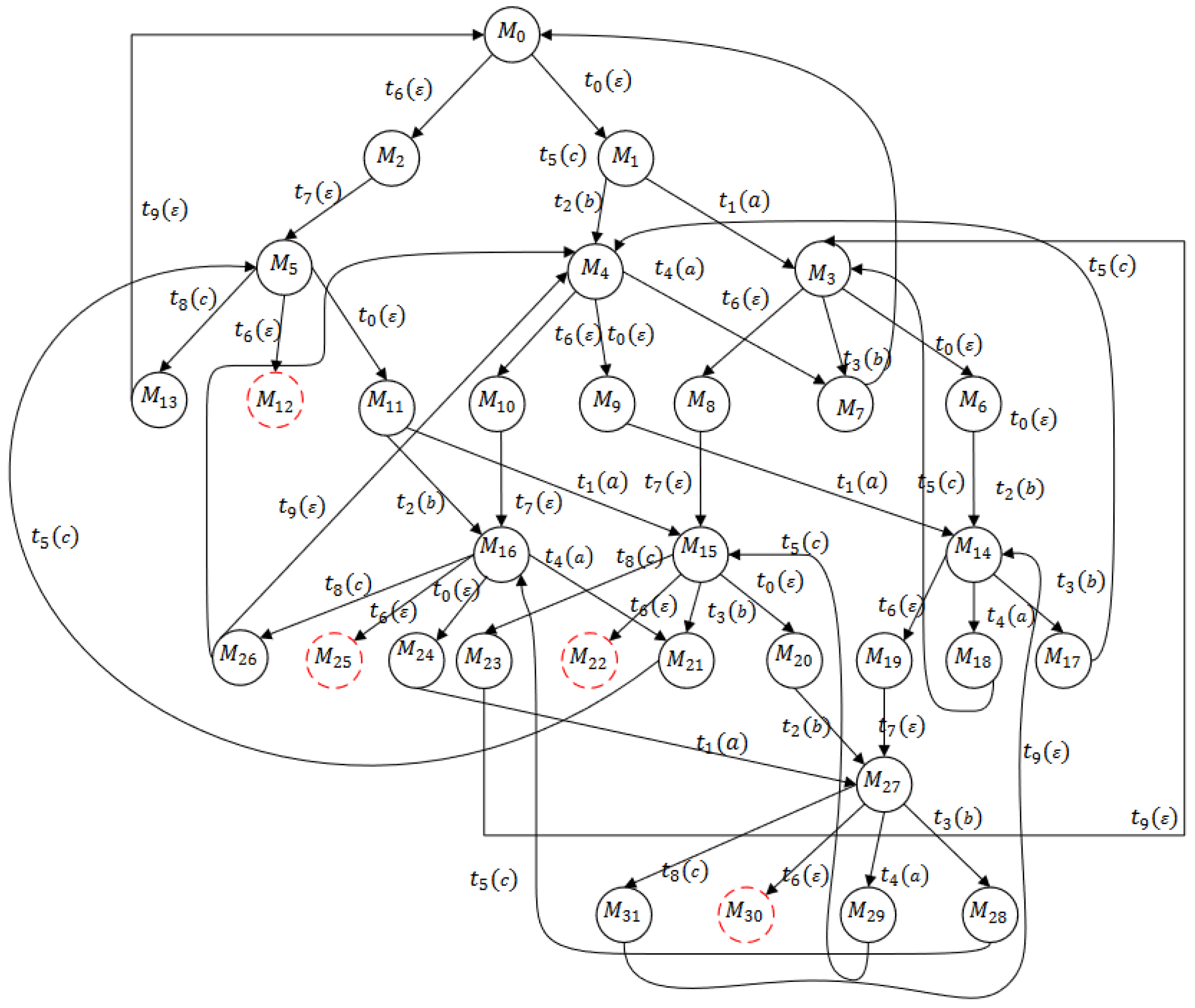 Mathematics 12 03523 g013