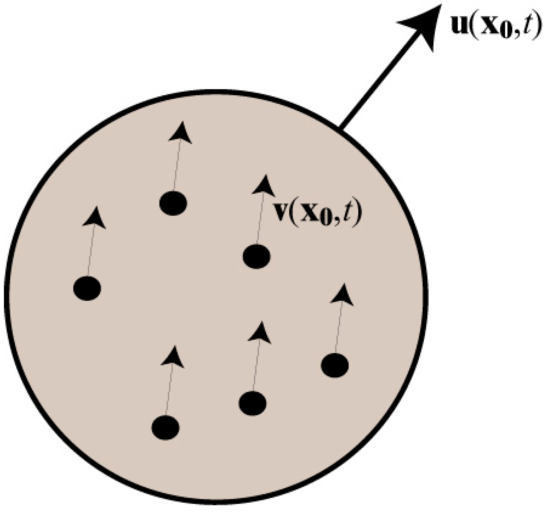 Mathematics 12 03543 g001