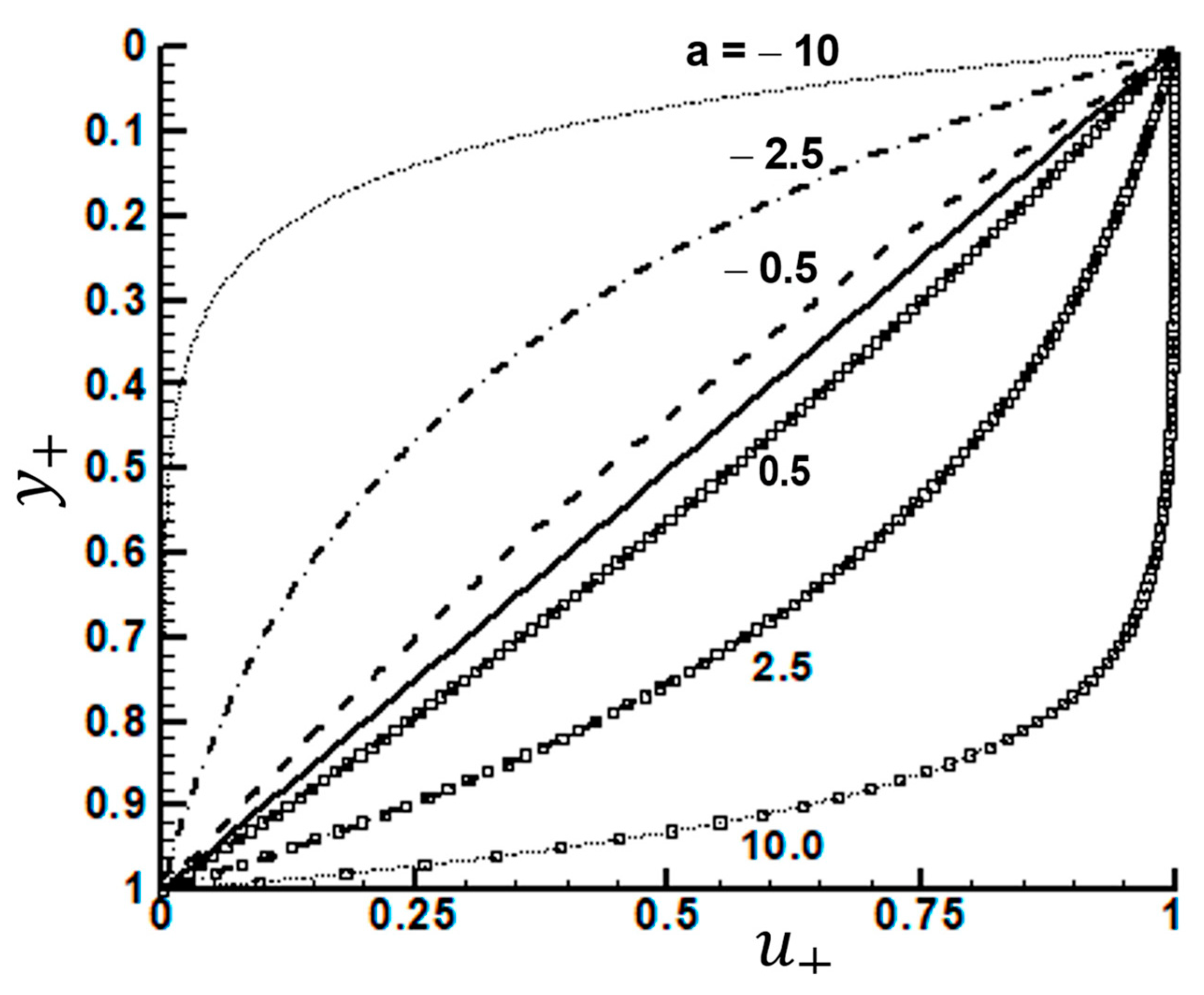 Mathematics 12 03543 g0a2
