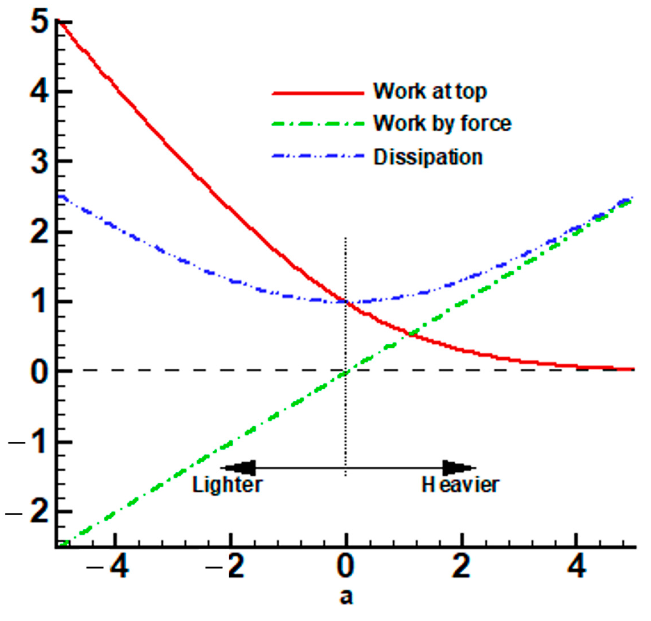 Mathematics 12 03543 g0a3