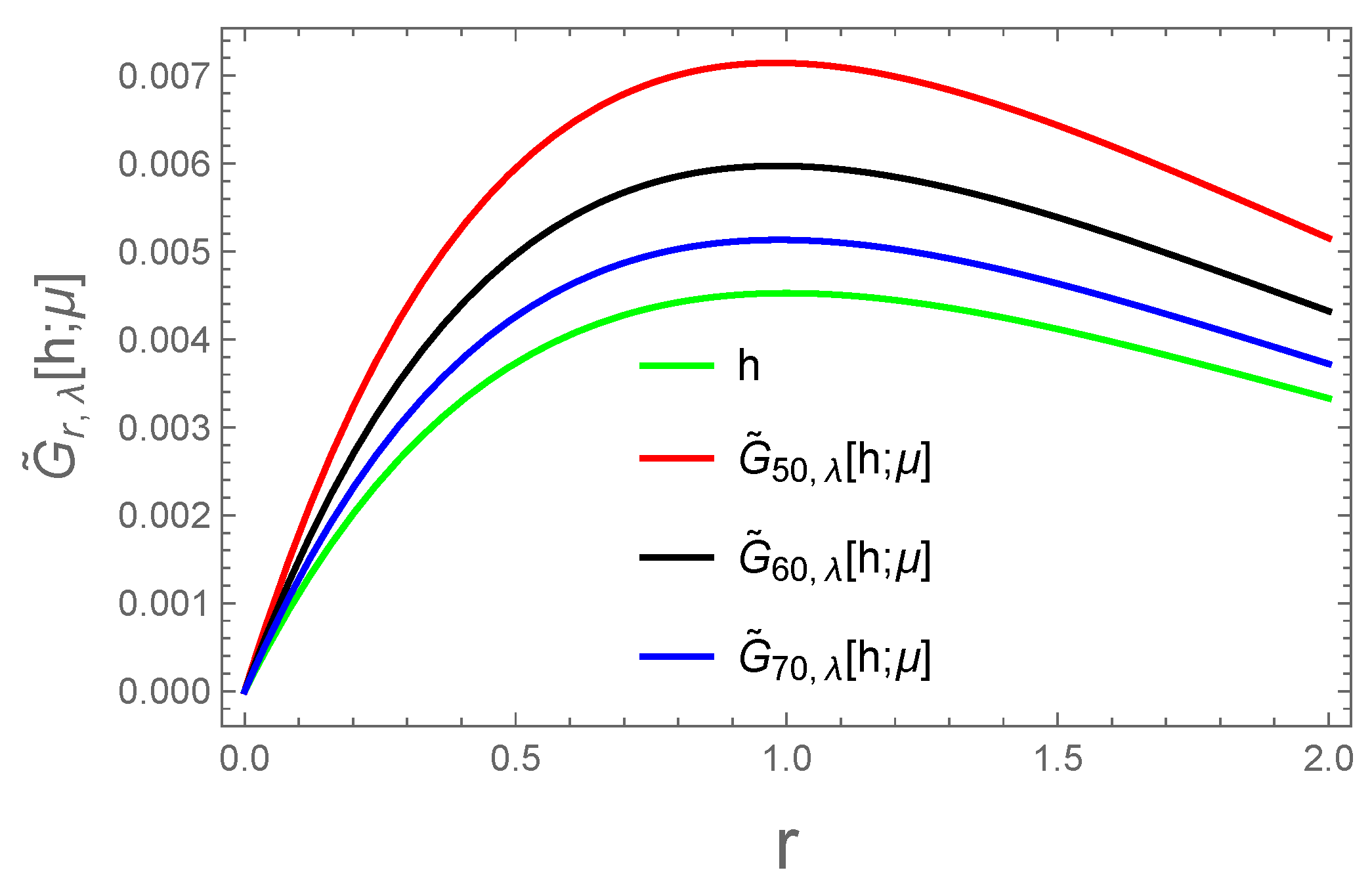 Mathematics 12 03645 g001