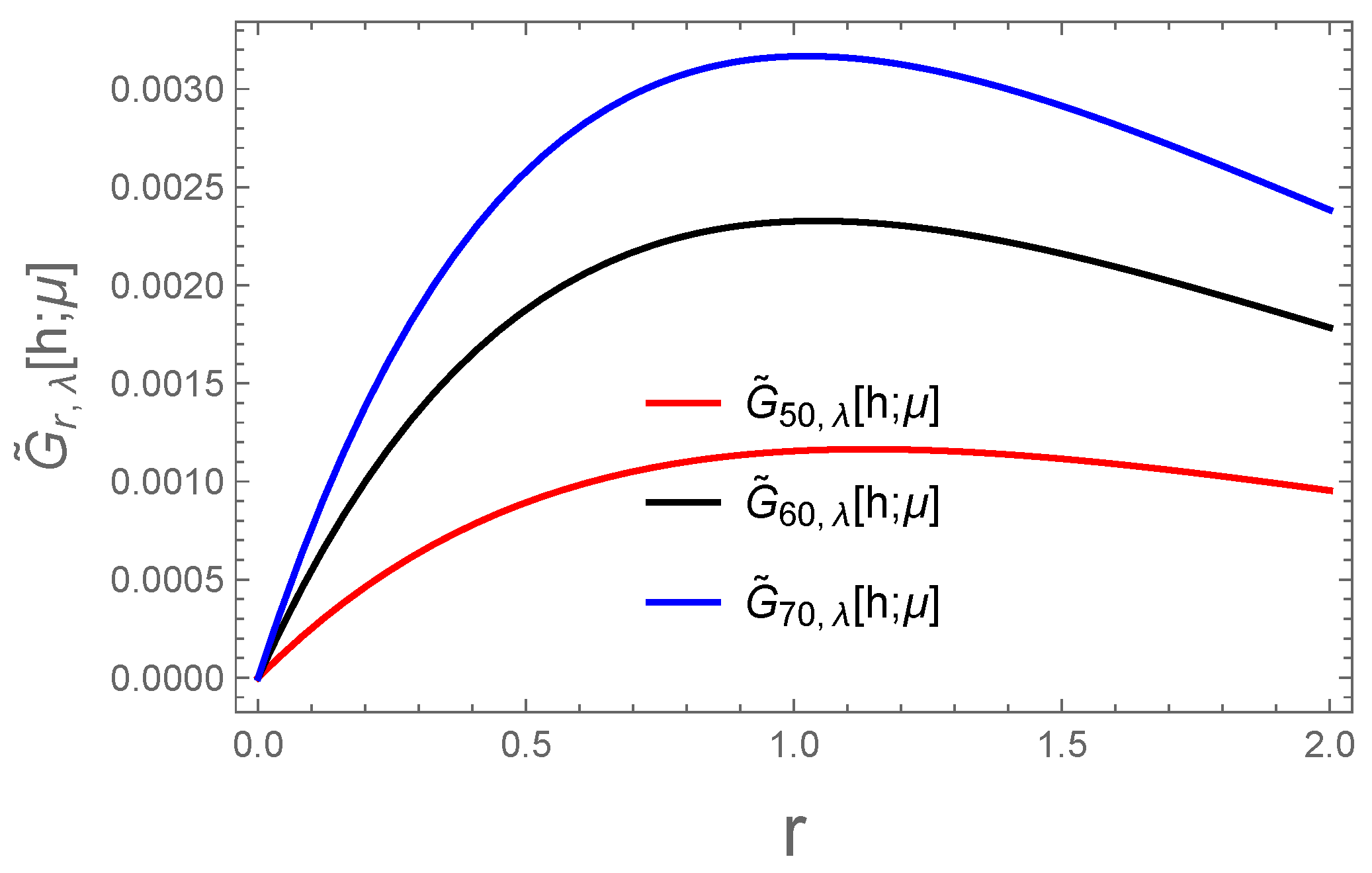 Mathematics 12 03645 g002