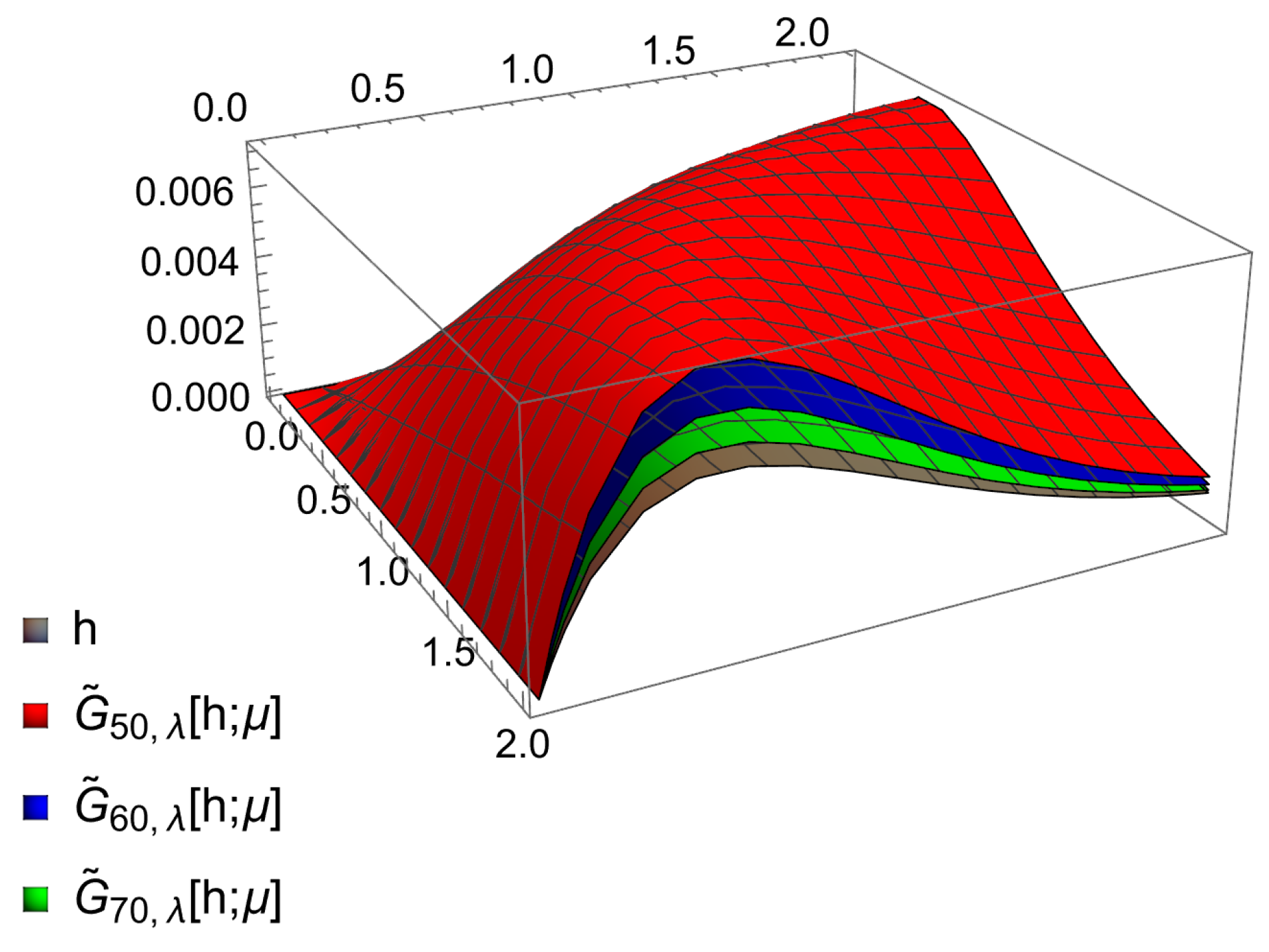 Mathematics 12 03645 g003