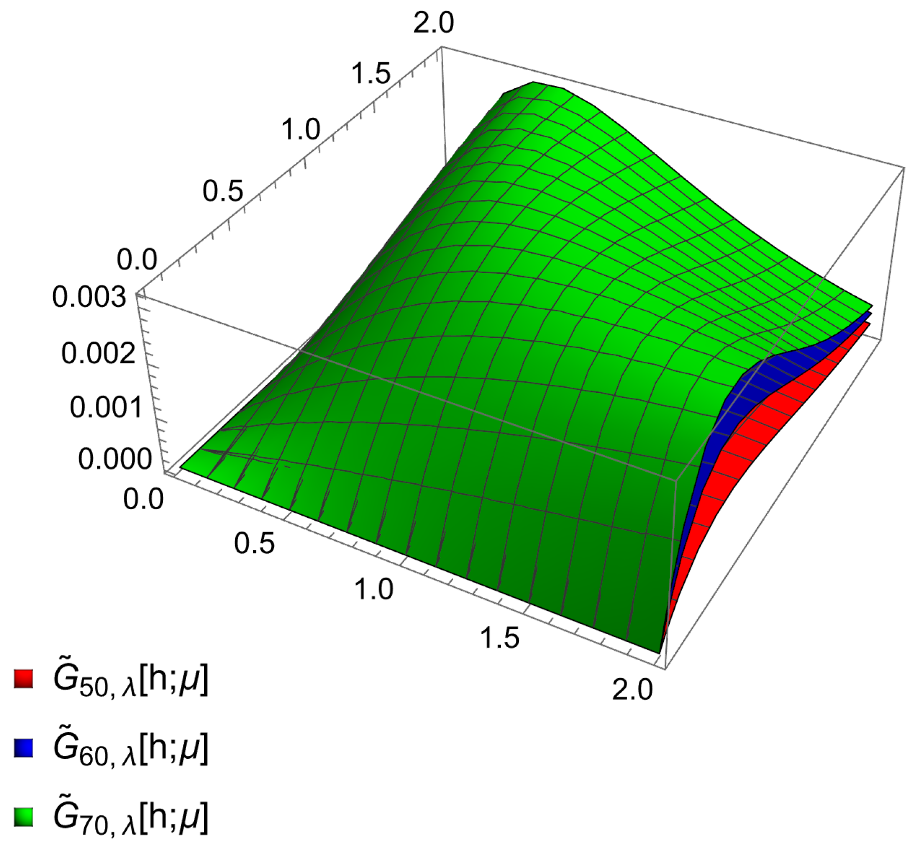 Mathematics 12 03645 g004
