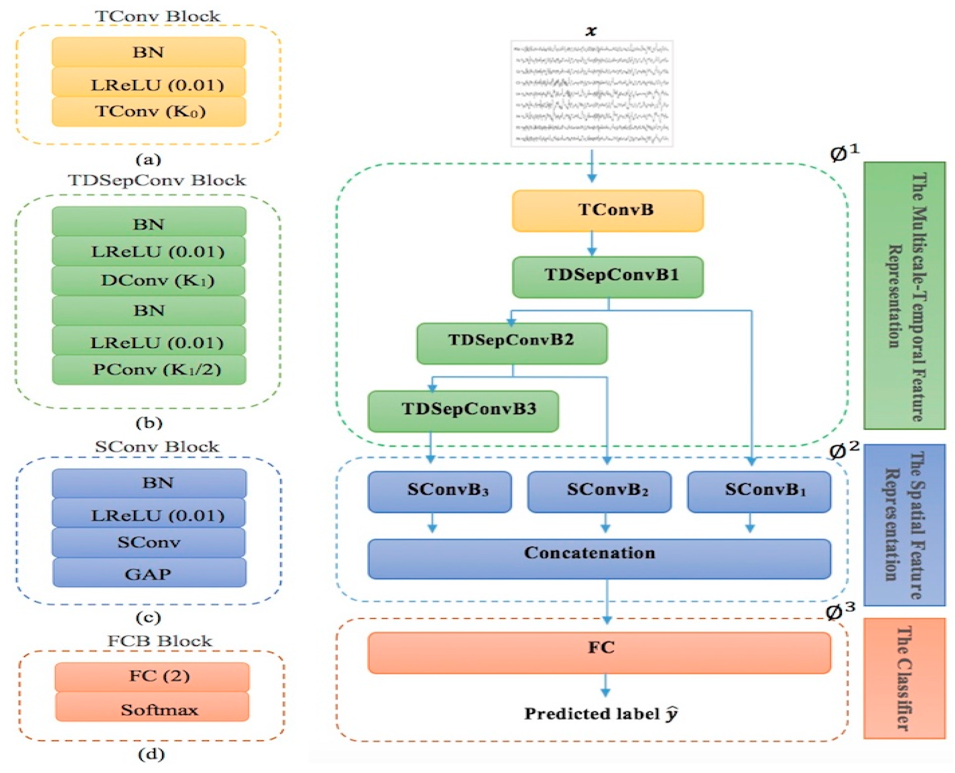 Mathematics 12 03648 g003