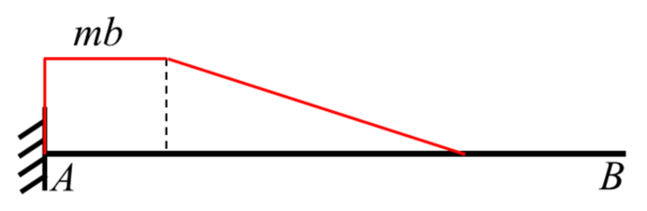 Mathematics 12 03649 g019