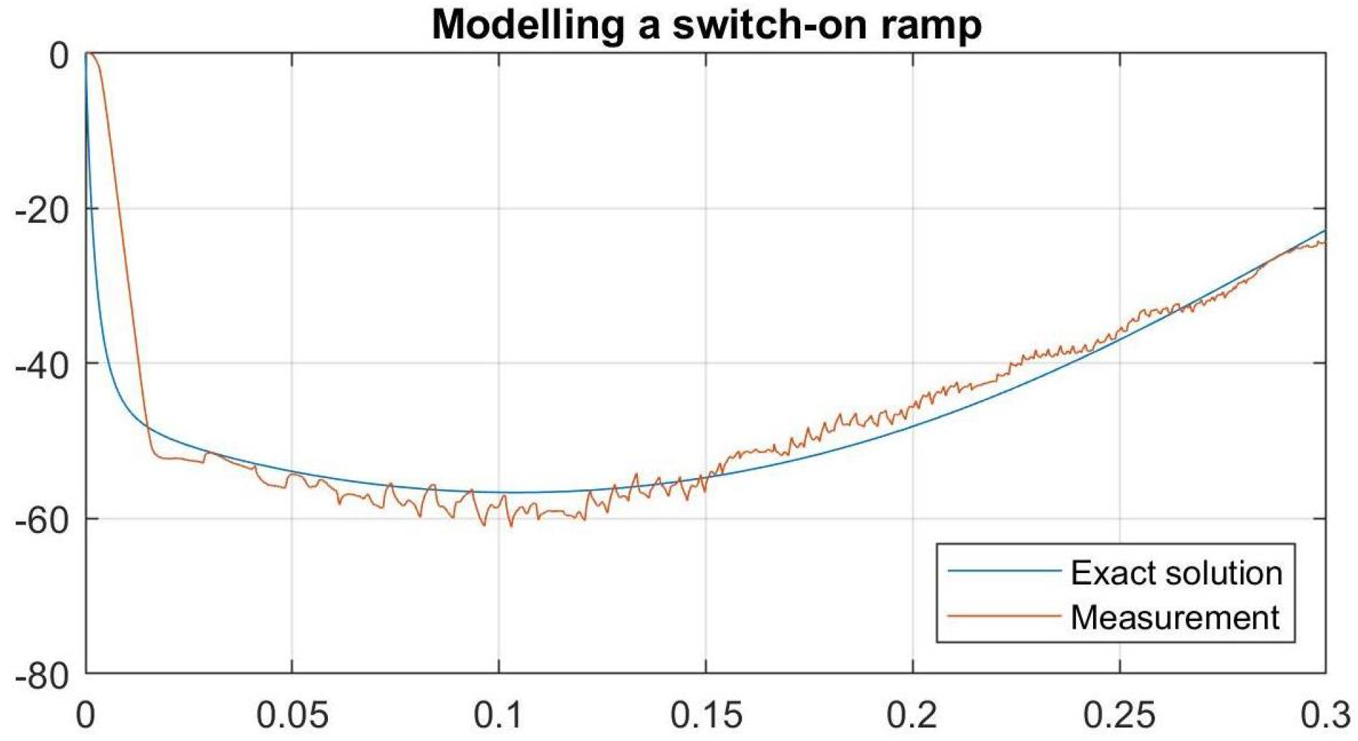 Mathematics 12 03675 g003