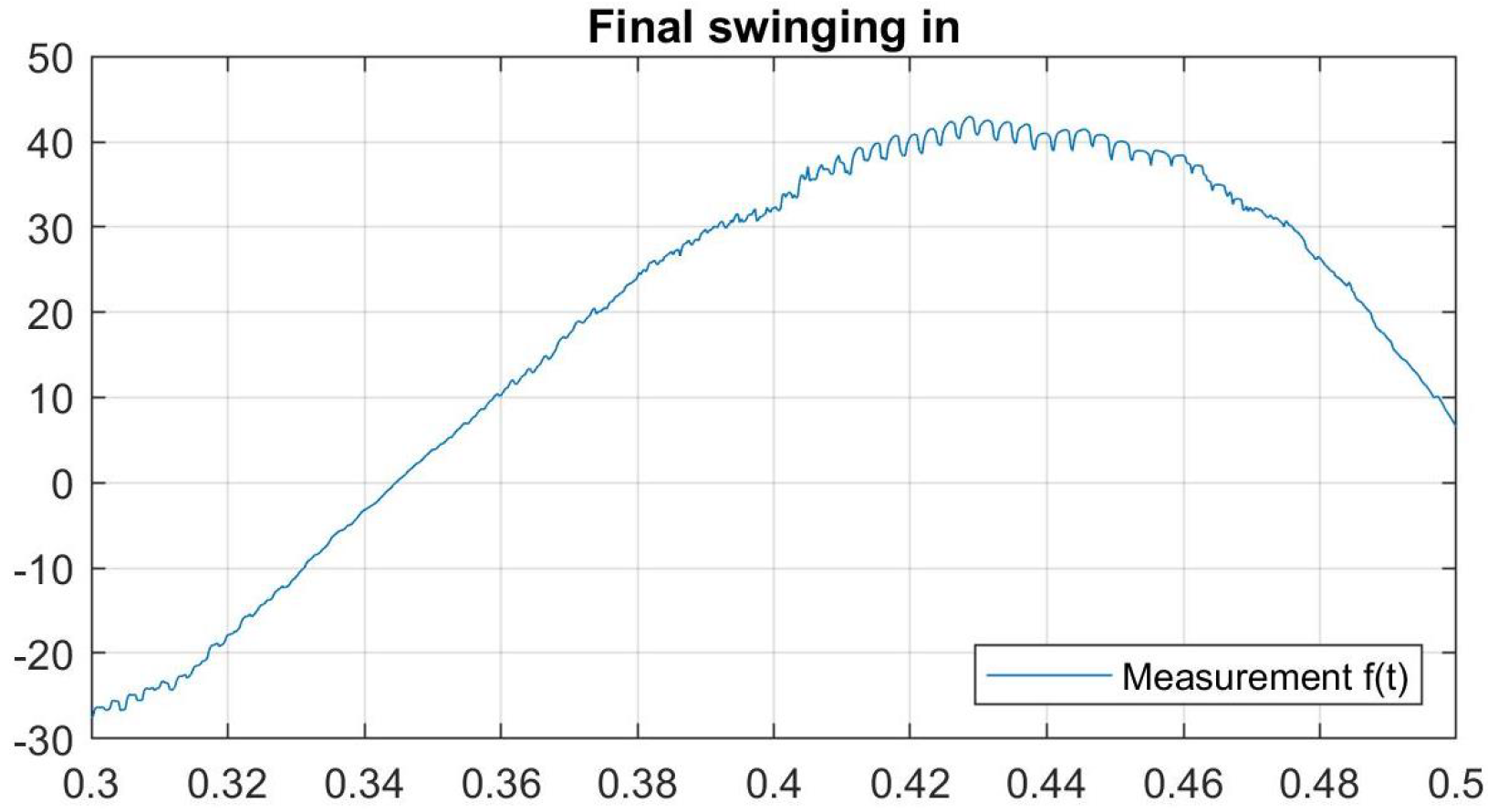 Mathematics 12 03675 g007
