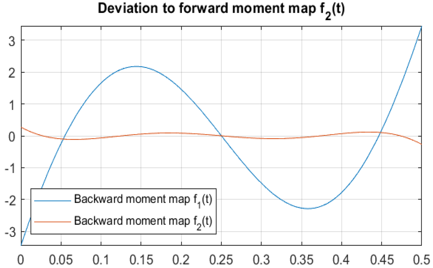 Mathematics 12 03675 g013