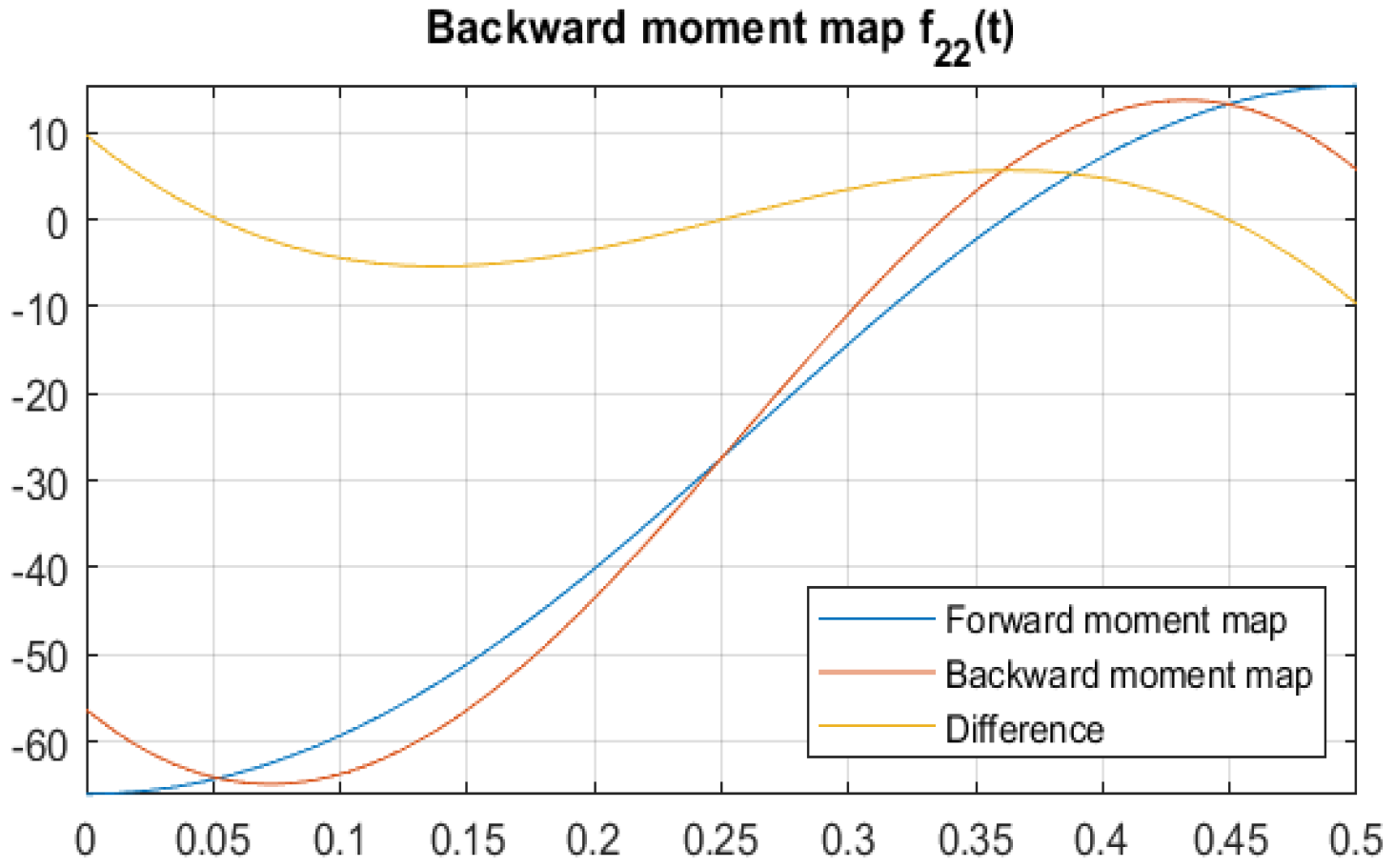 Mathematics 12 03675 g017