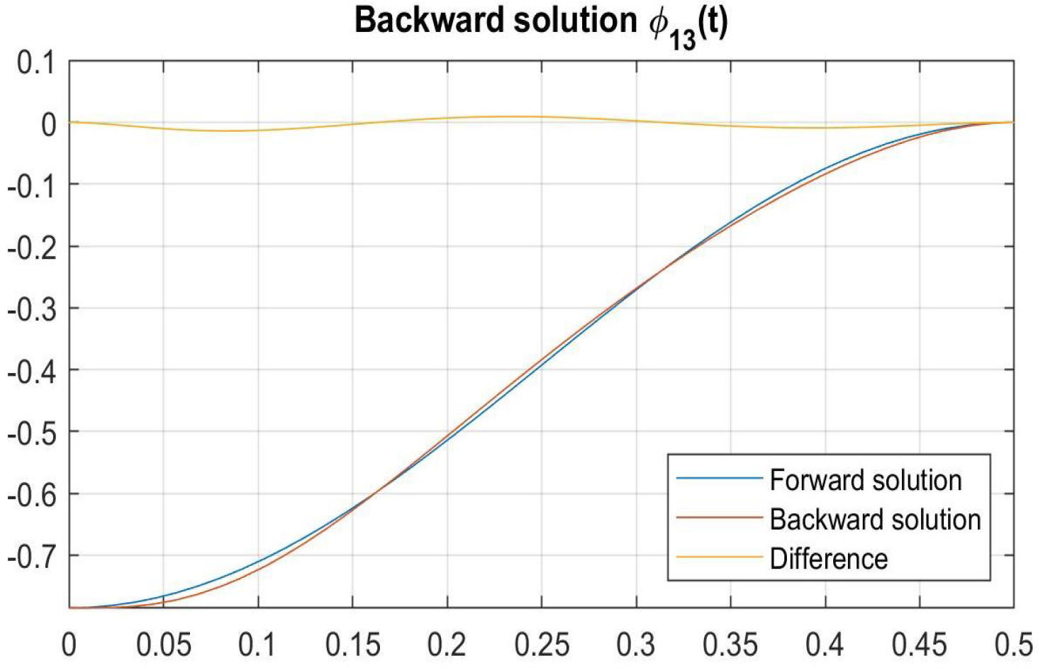 Mathematics 12 03675 g018