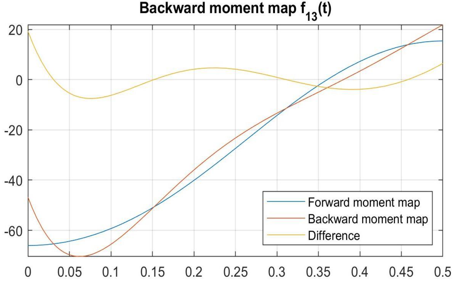 Mathematics 12 03675 g019