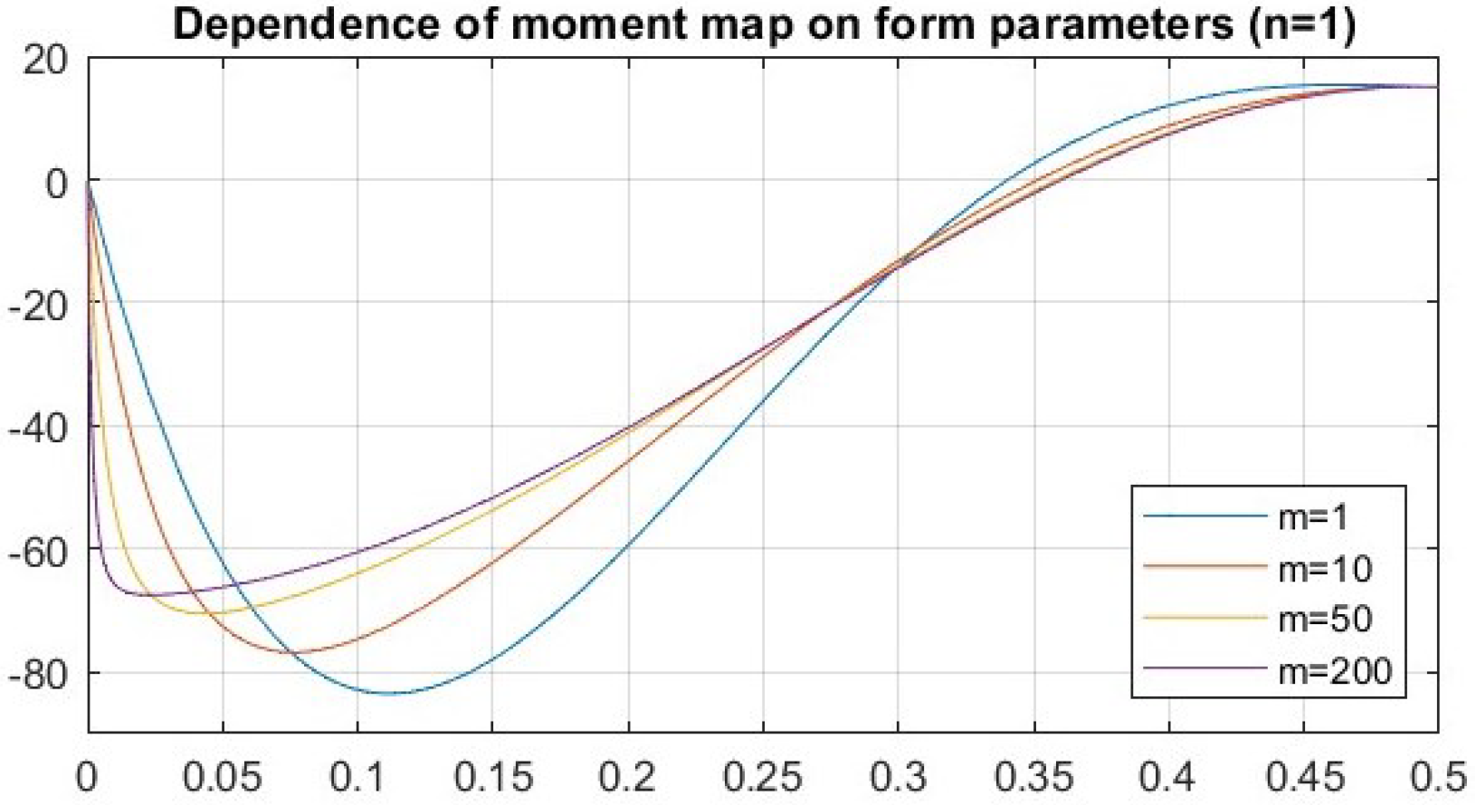 Mathematics 12 03675 g024