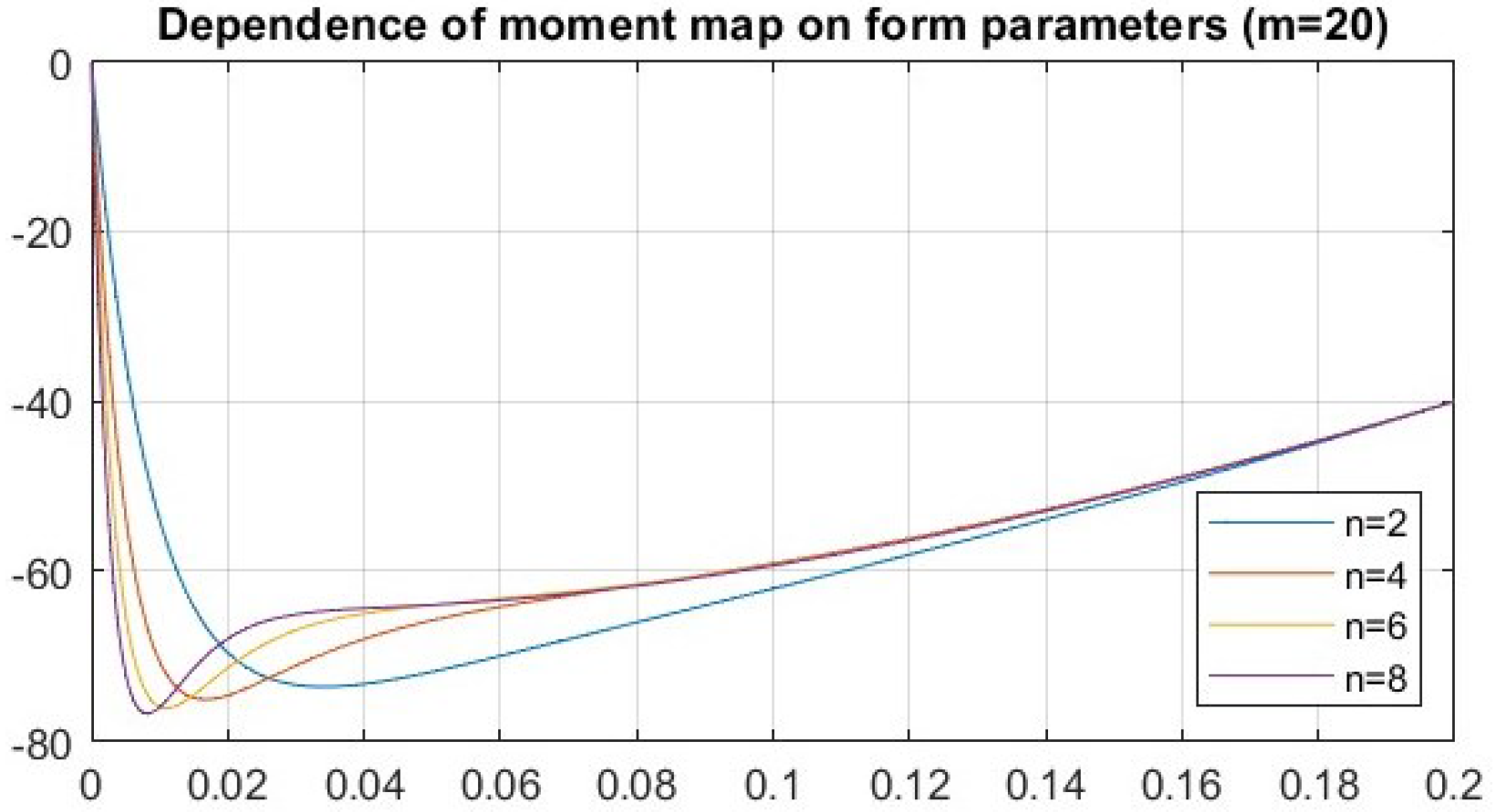 Mathematics 12 03675 g025