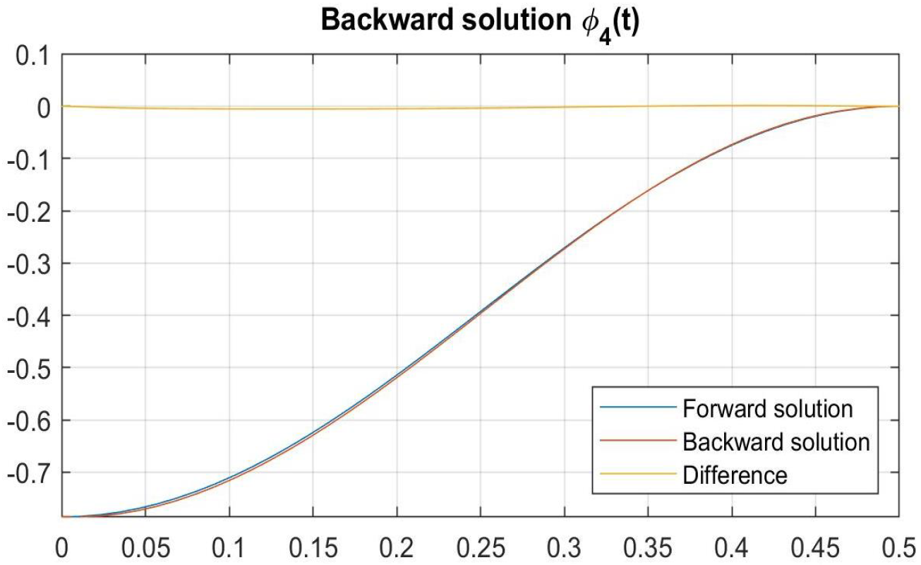 Mathematics 12 03675 g026