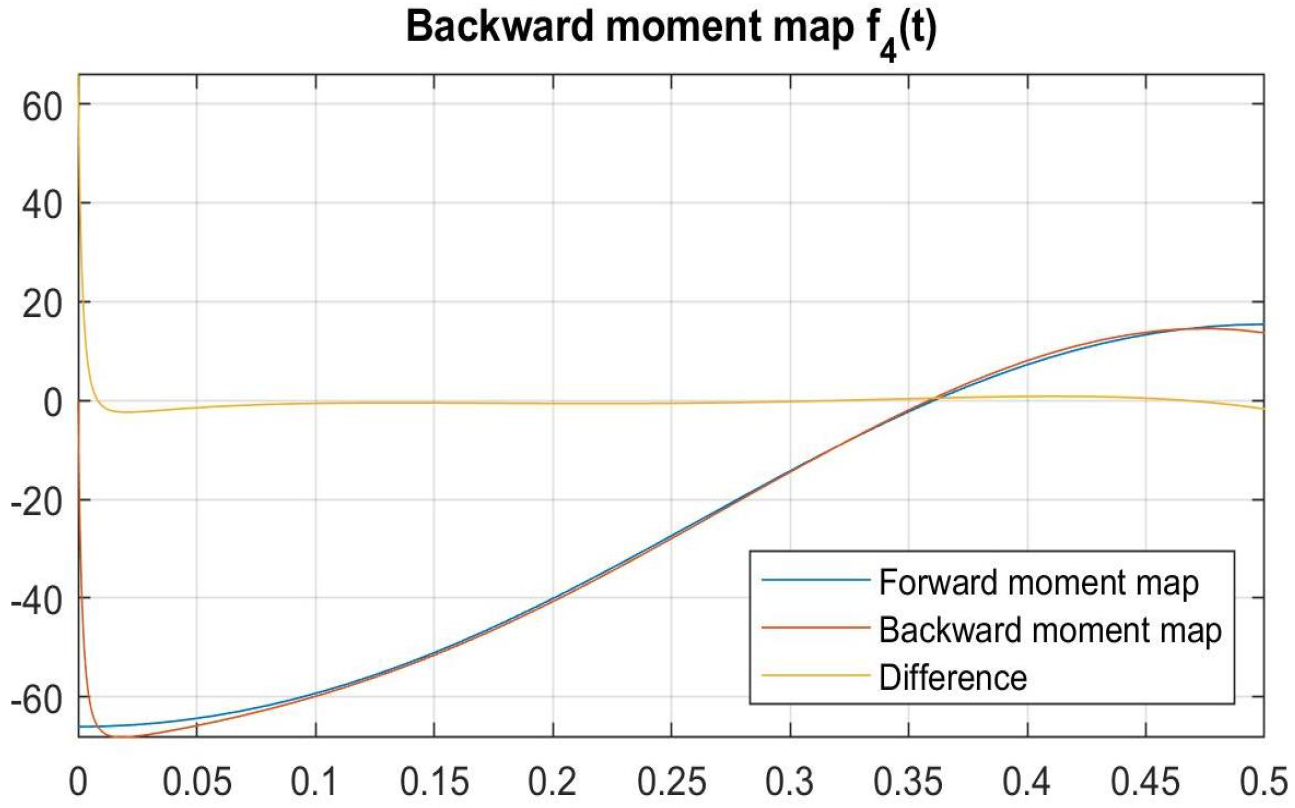 Mathematics 12 03675 g027