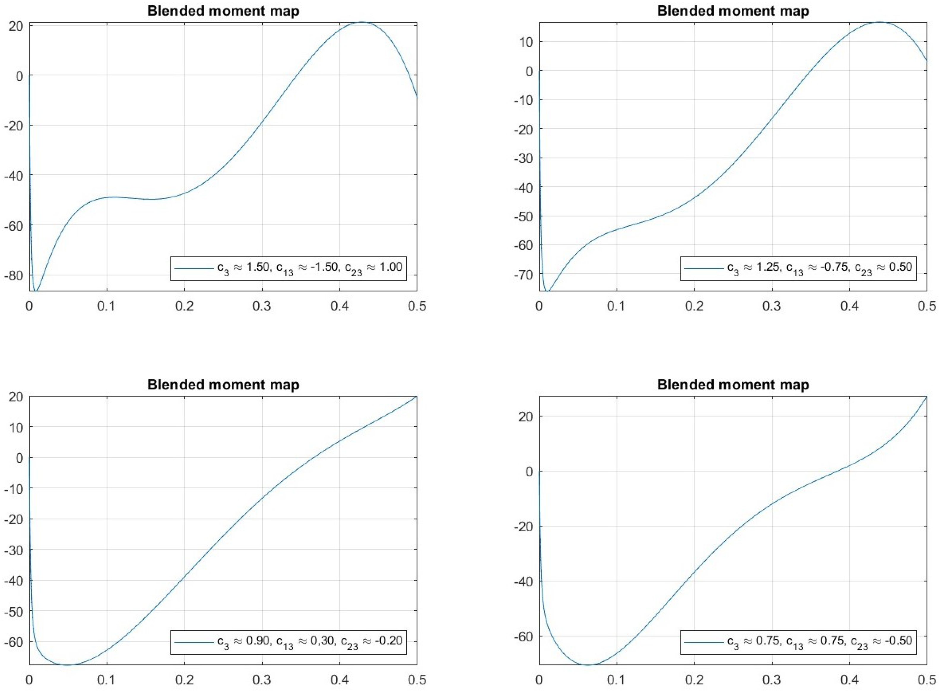 Mathematics 12 03675 g028