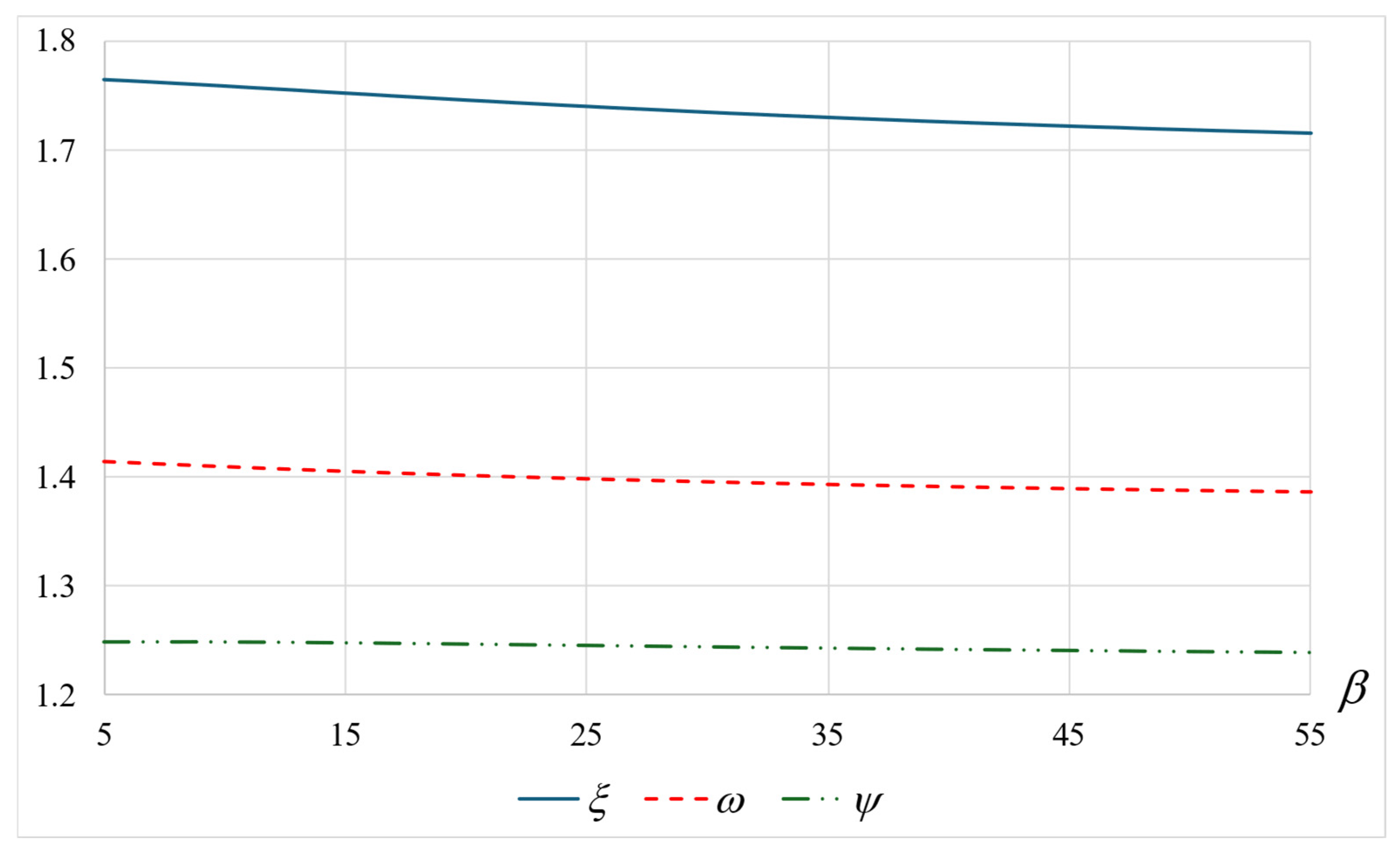 Mathematics 12 03722 g003 Mathematics 12 03722 g003
