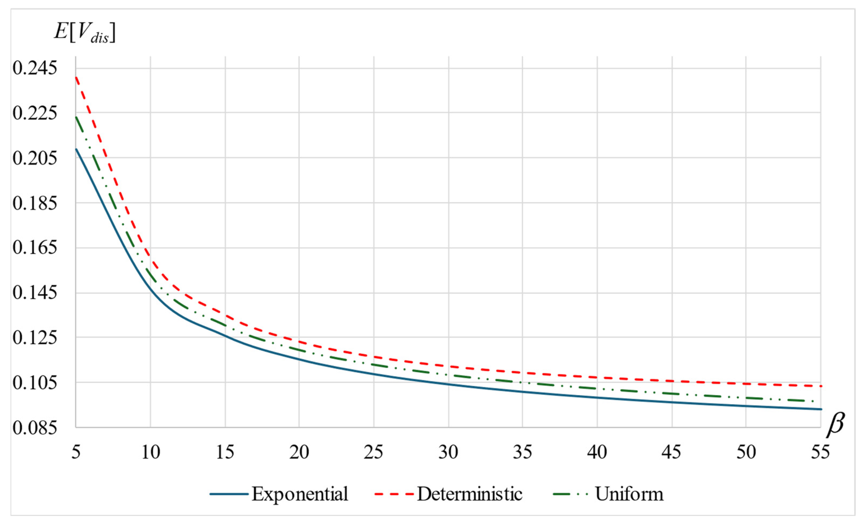 Mathematics 12 03722 g007 Mathematics 12 03722 g007