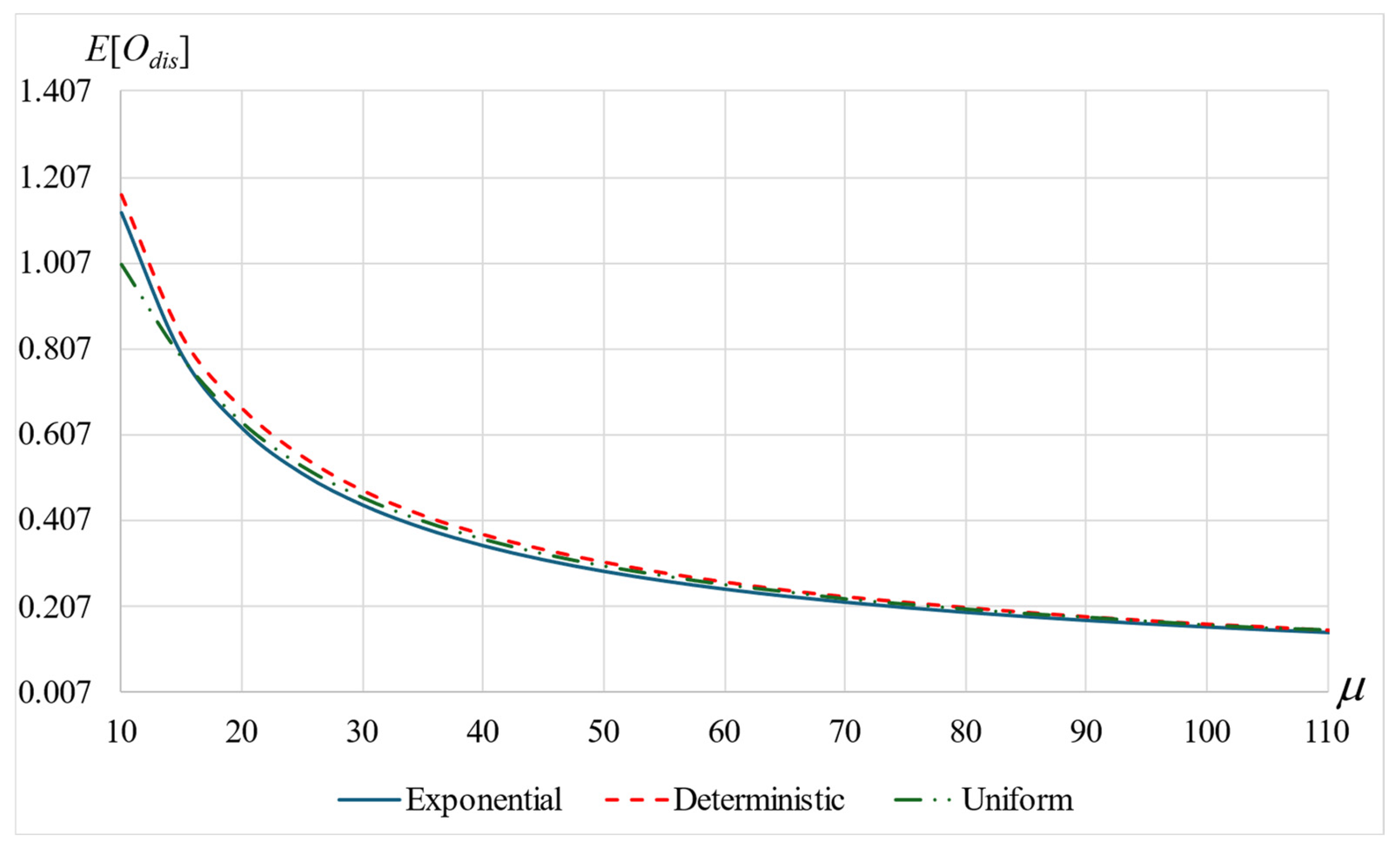 Mathematics 12 03722 g012 Mathematics 12 03722 g012