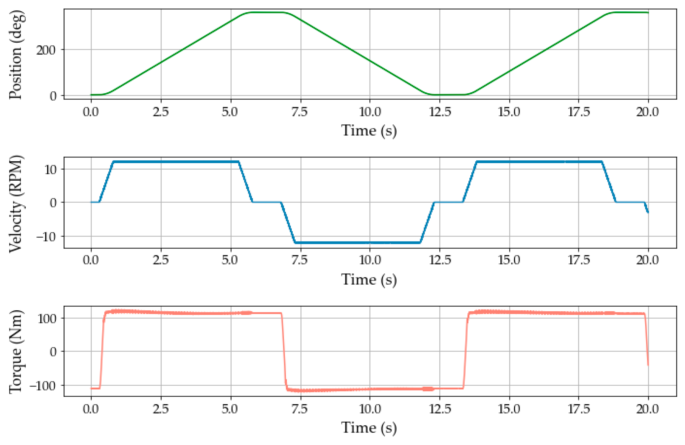 Mathematics 12 03750 g002
