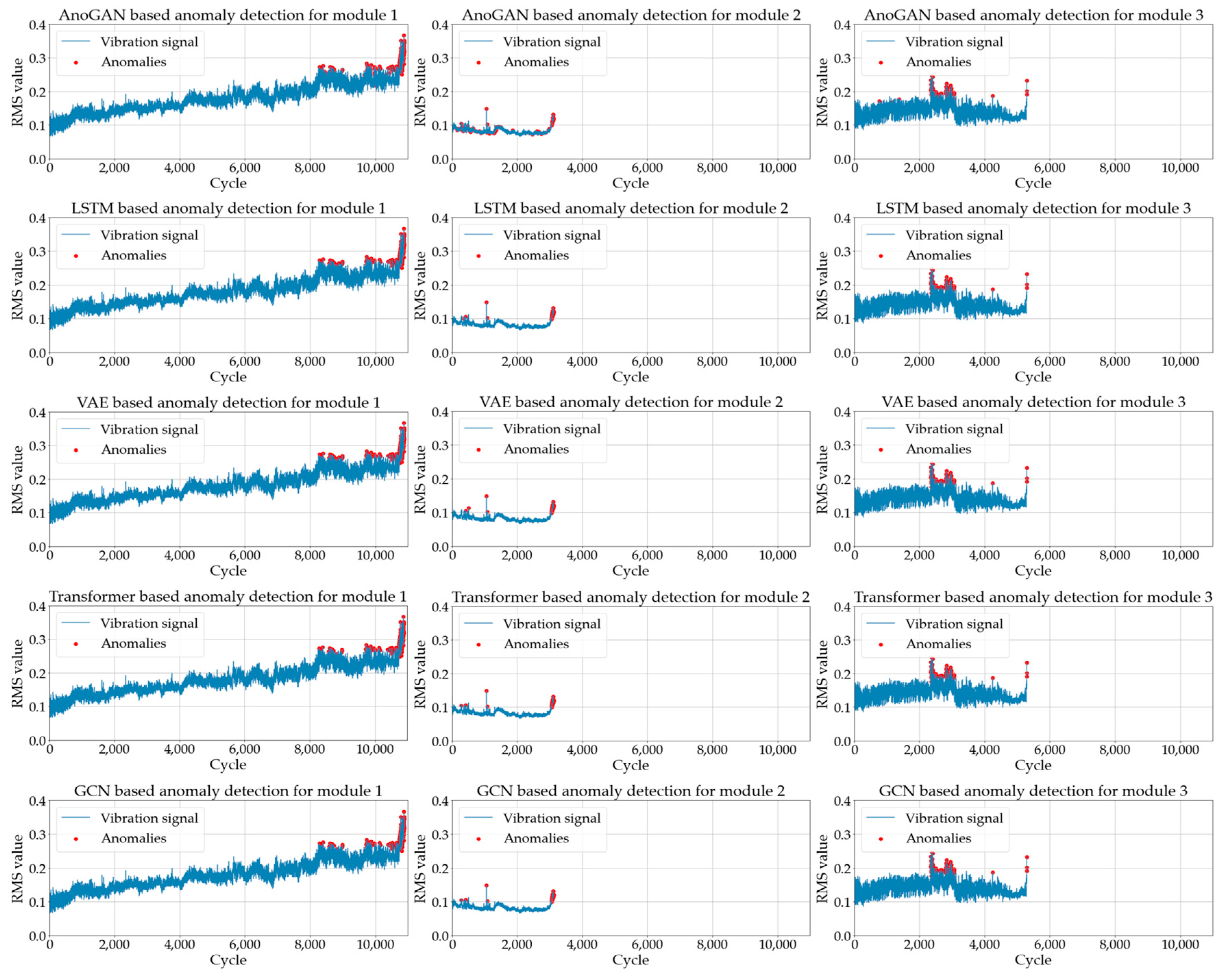 Mathematics 12 03750 g005