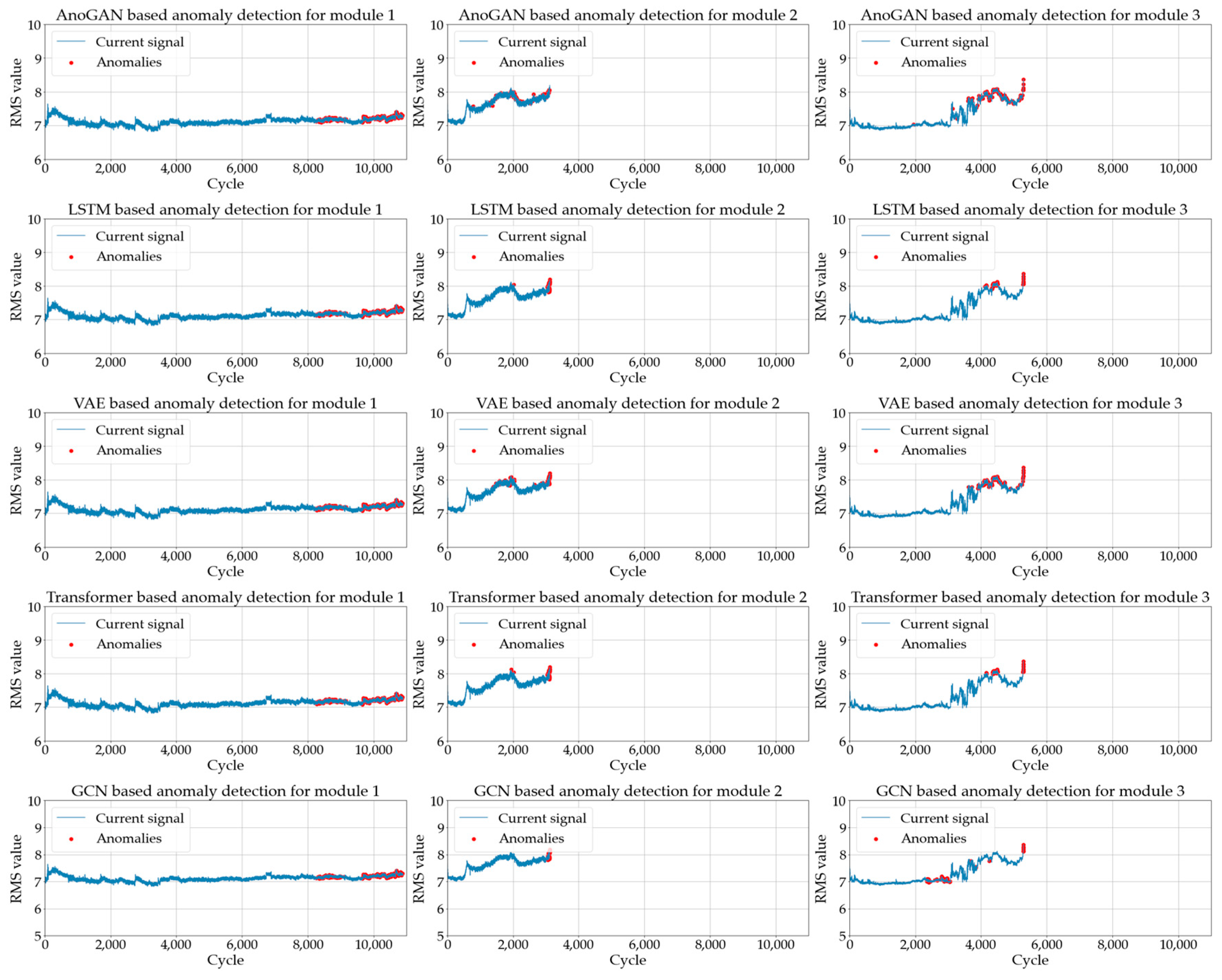 Mathematics 12 03750 g006