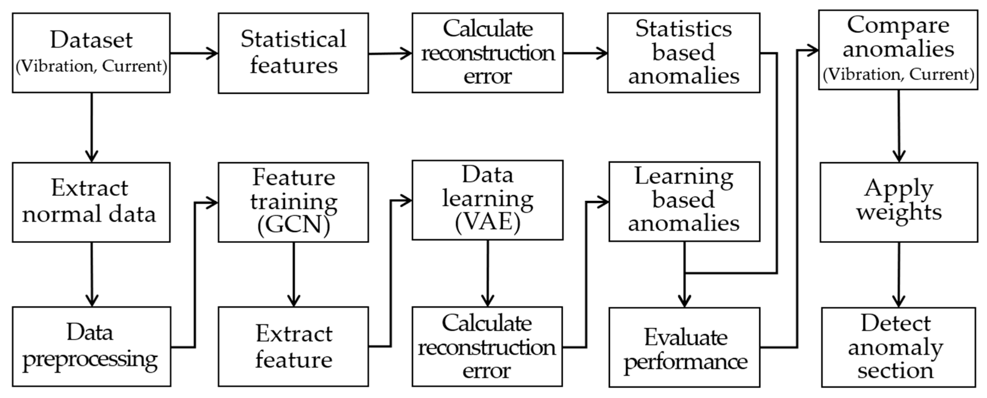 Mathematics 12 03750 g007