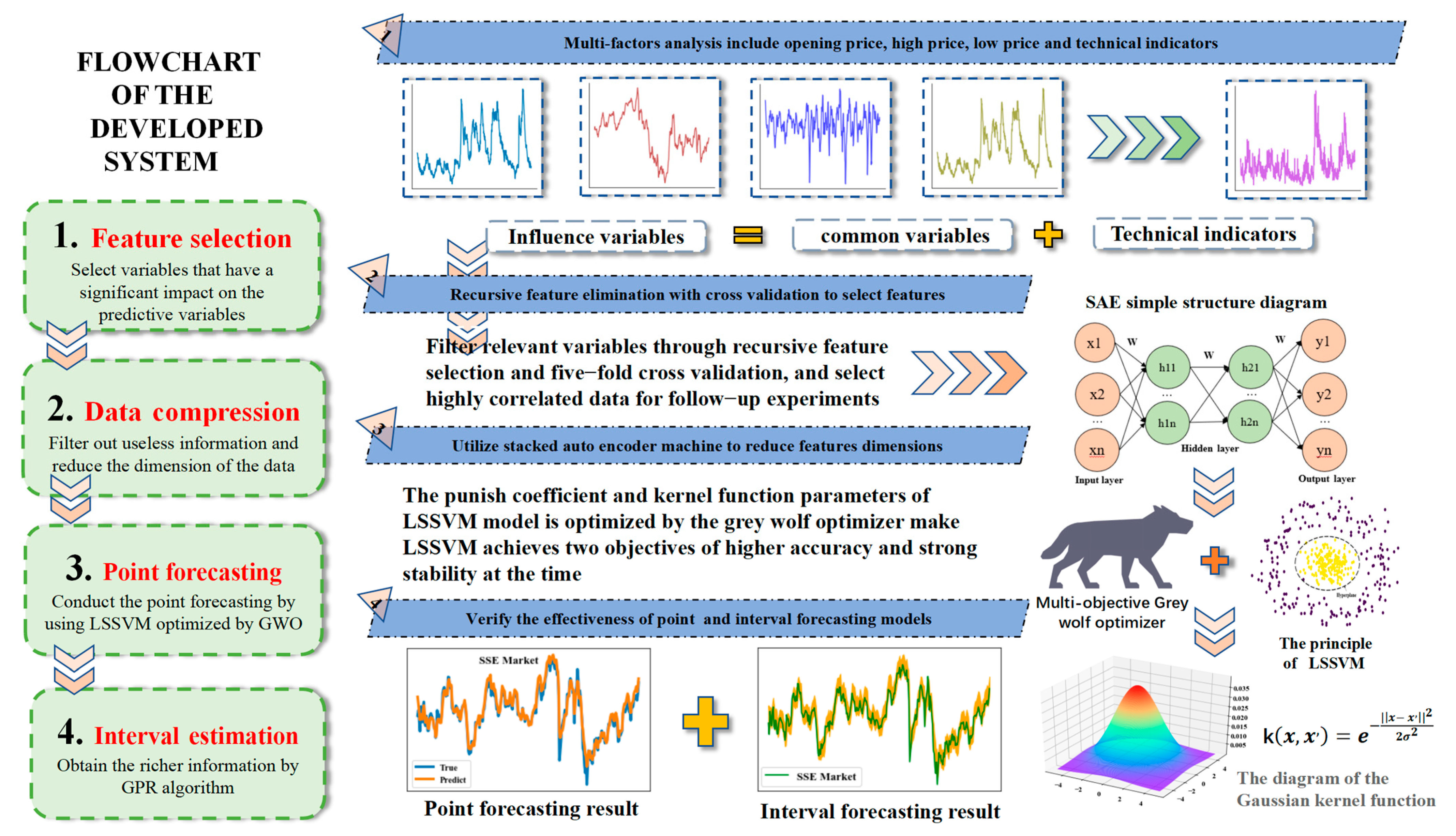 Mathematics 12 03778 g003