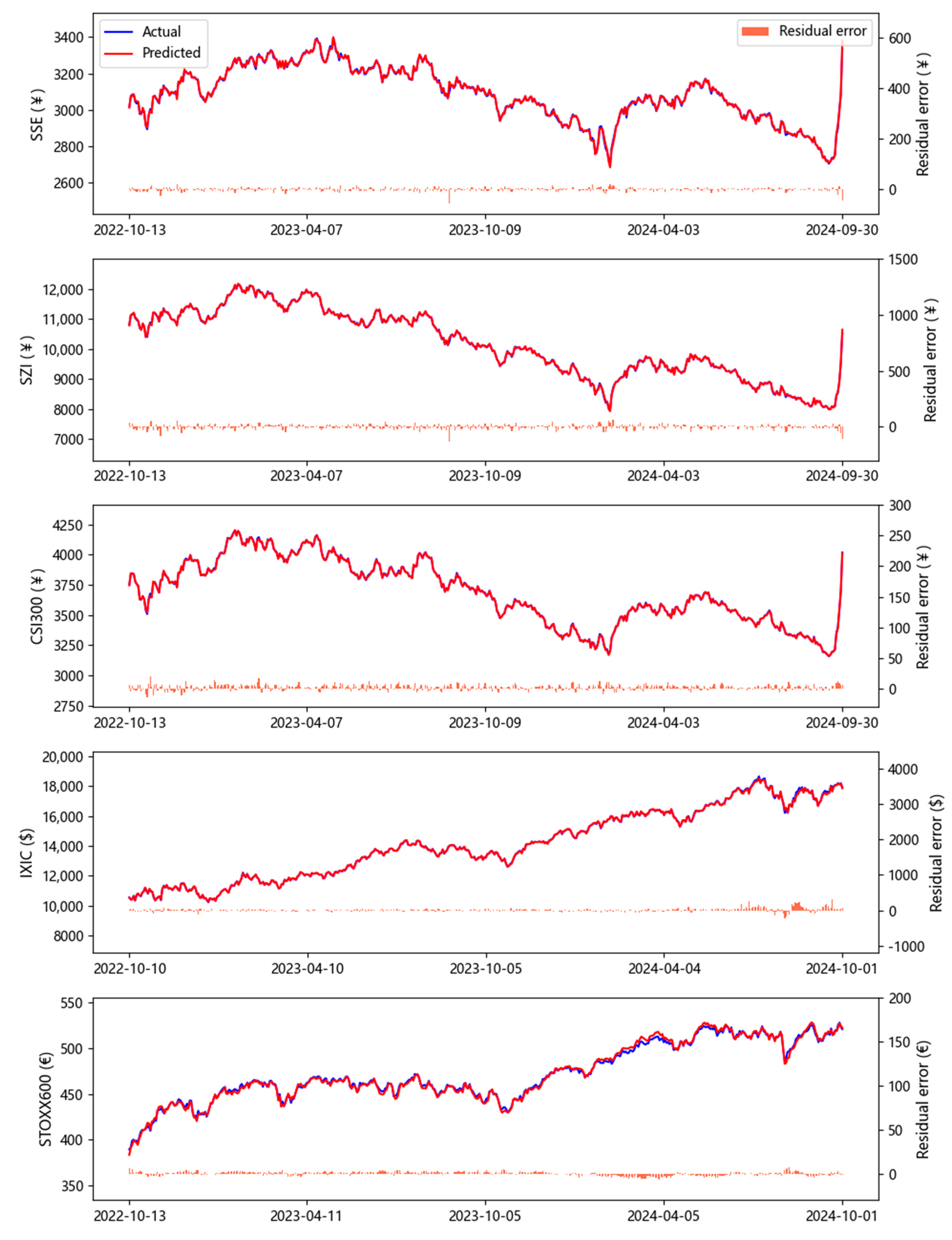 Mathematics 12 03778 g006