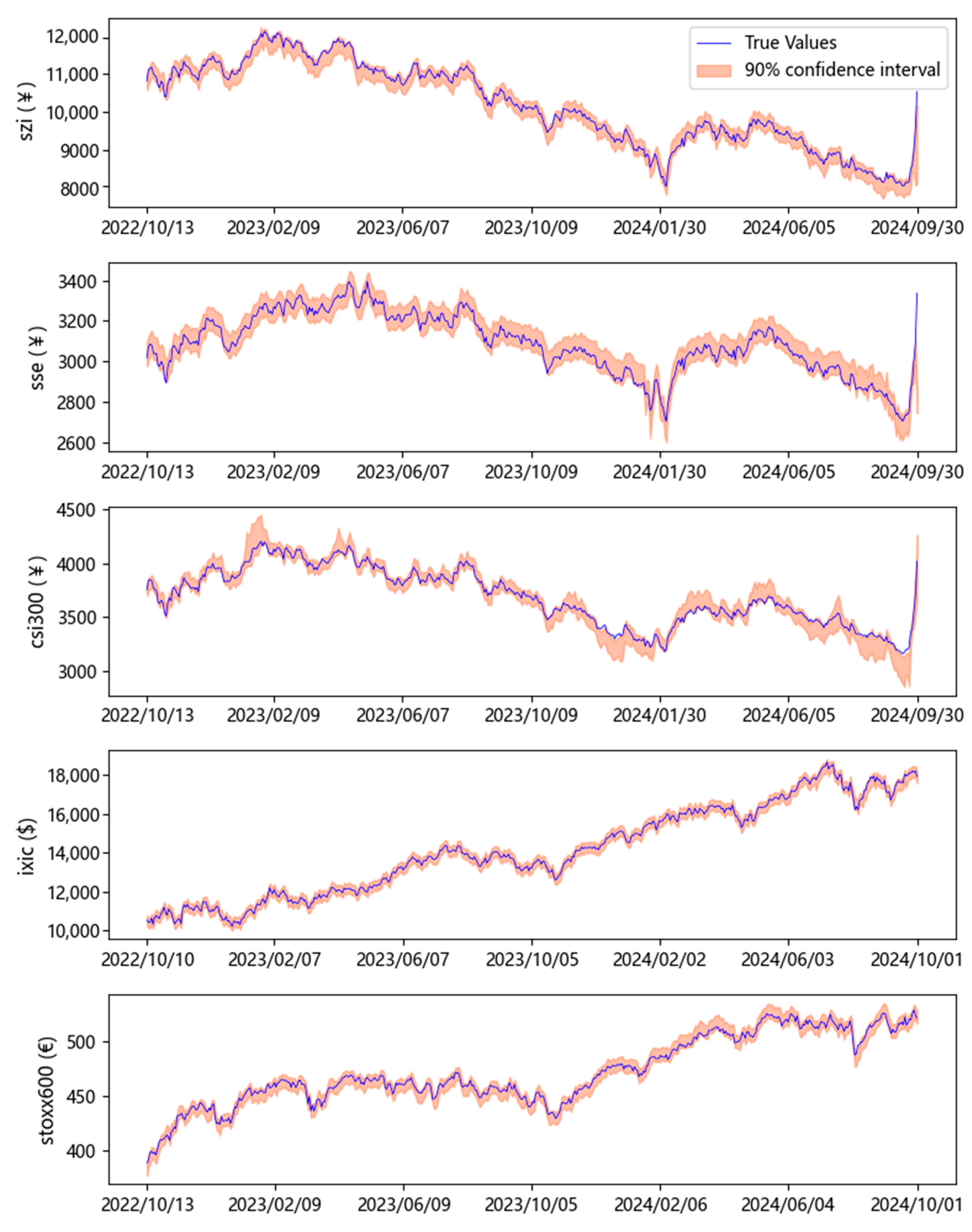 Mathematics 12 03778 g007