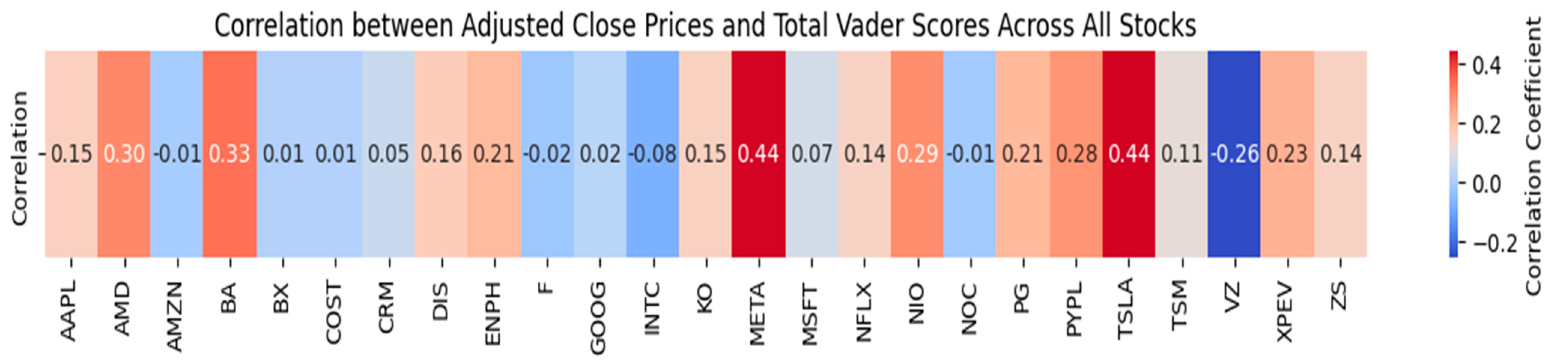 Mathematics 12 03801 g004