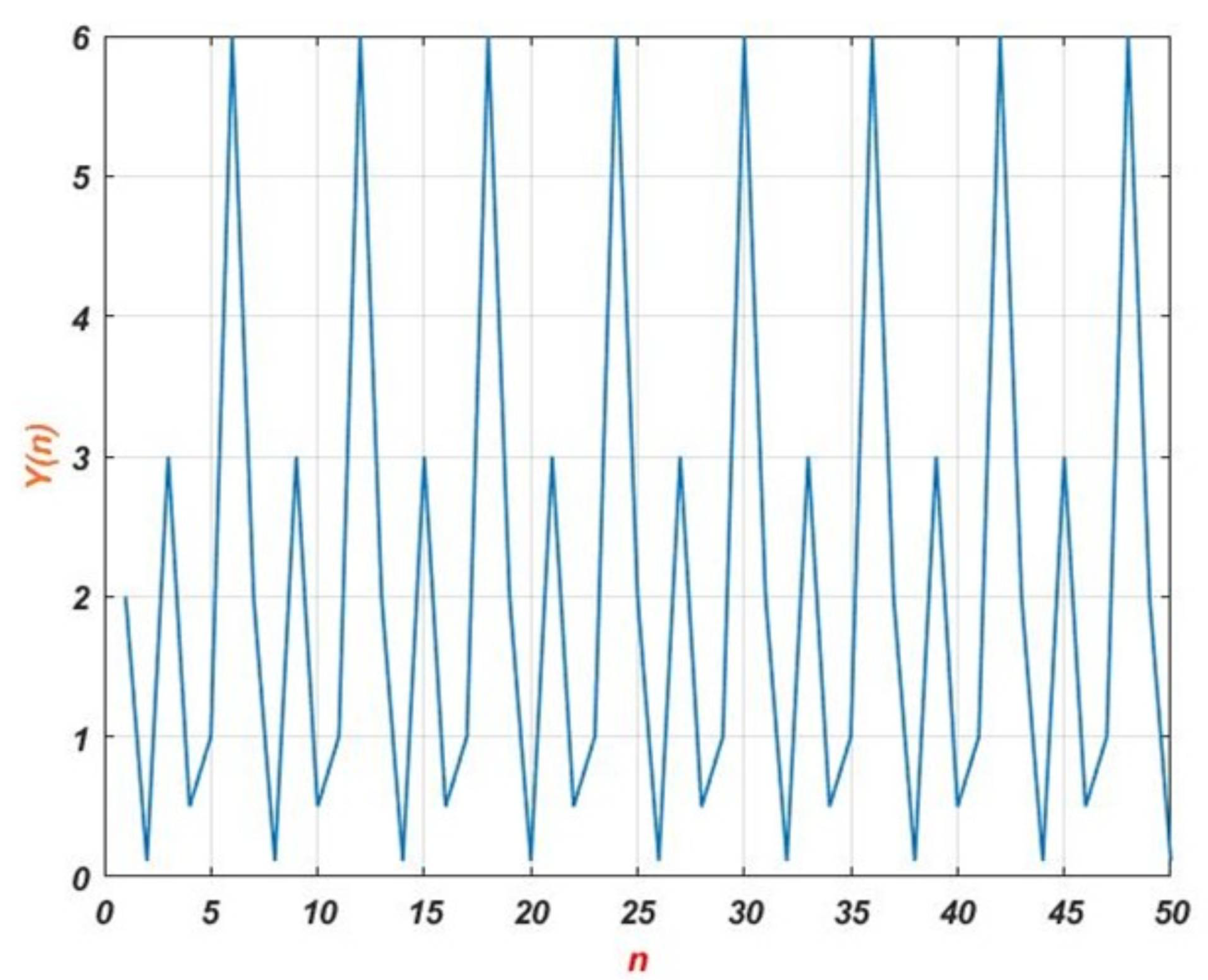 Mathematics 12 03810 g003