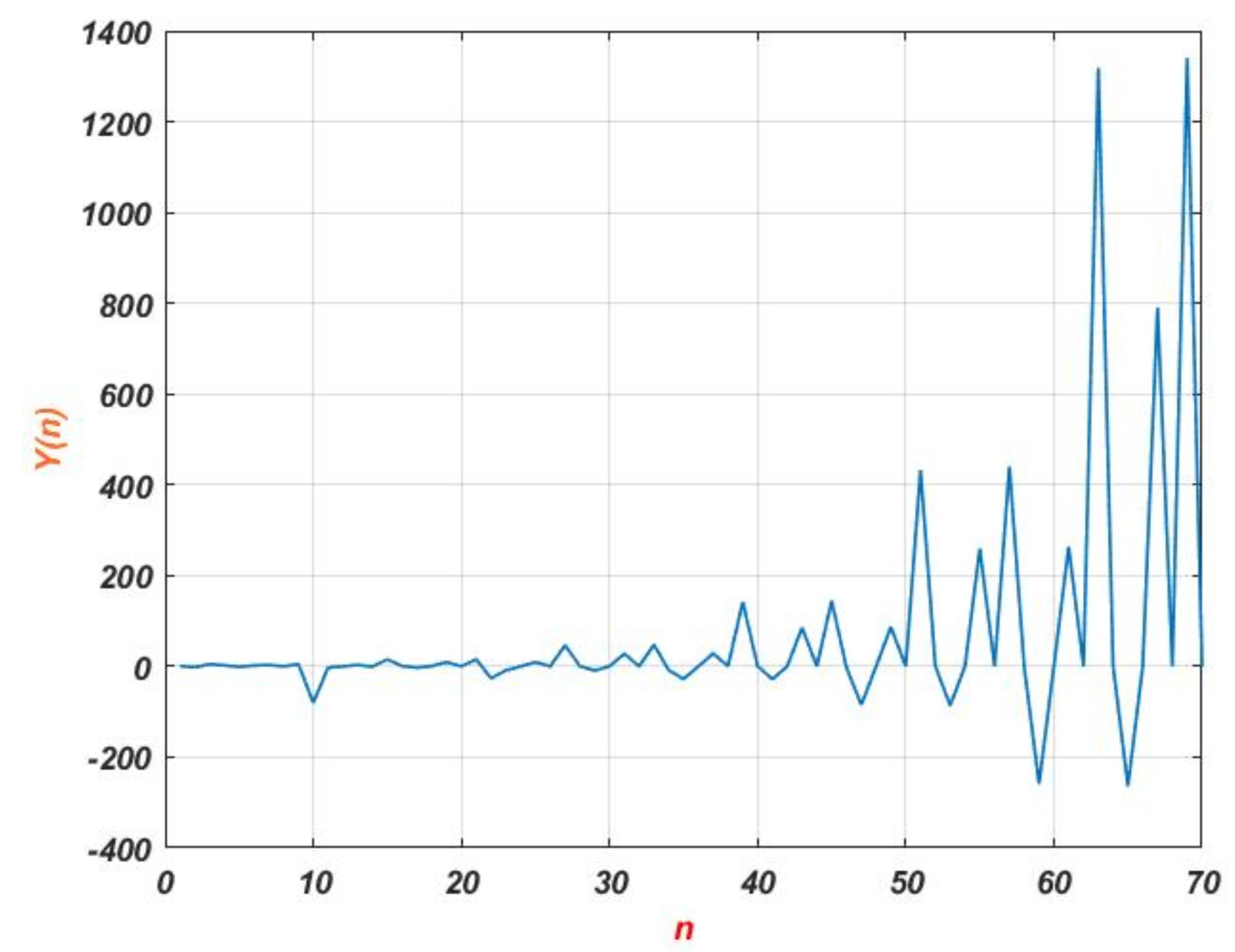 Mathematics 12 03810 g006